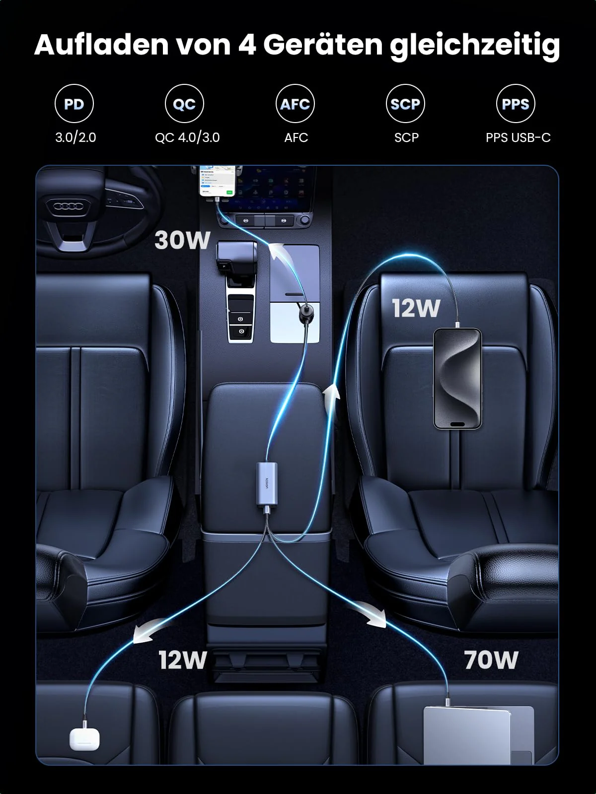 UGREEN 130W 4-Port GaN Car Charger - Image 3