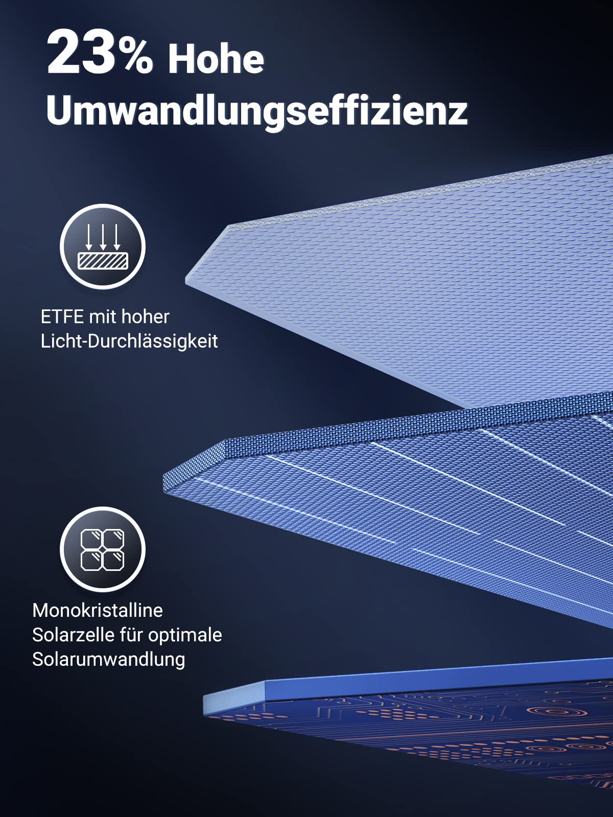 UGREEN Solar Panel Foldable Solar Panel for Portable Power Station (100 W) - Image 3