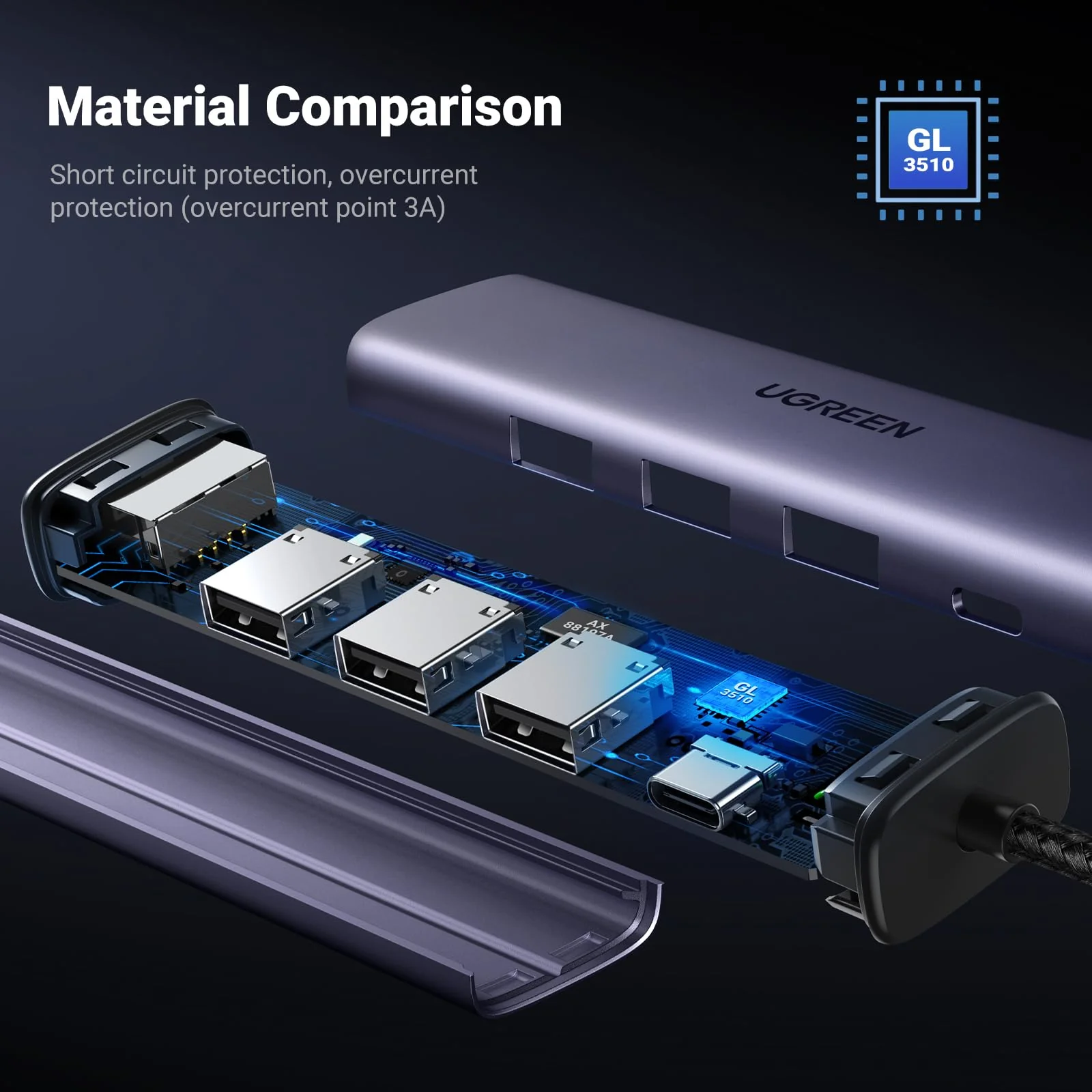 UGREEN USB 3.0 to Ethernet Adapter, 5 in 1 Multiport Hub - Image 7