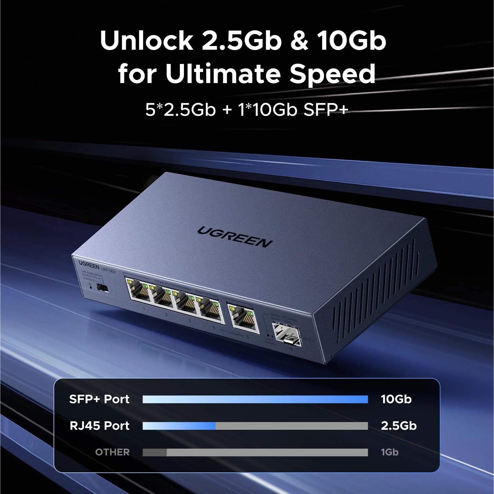 UGREEN Ethernet Switch (6-Port) - Image 2