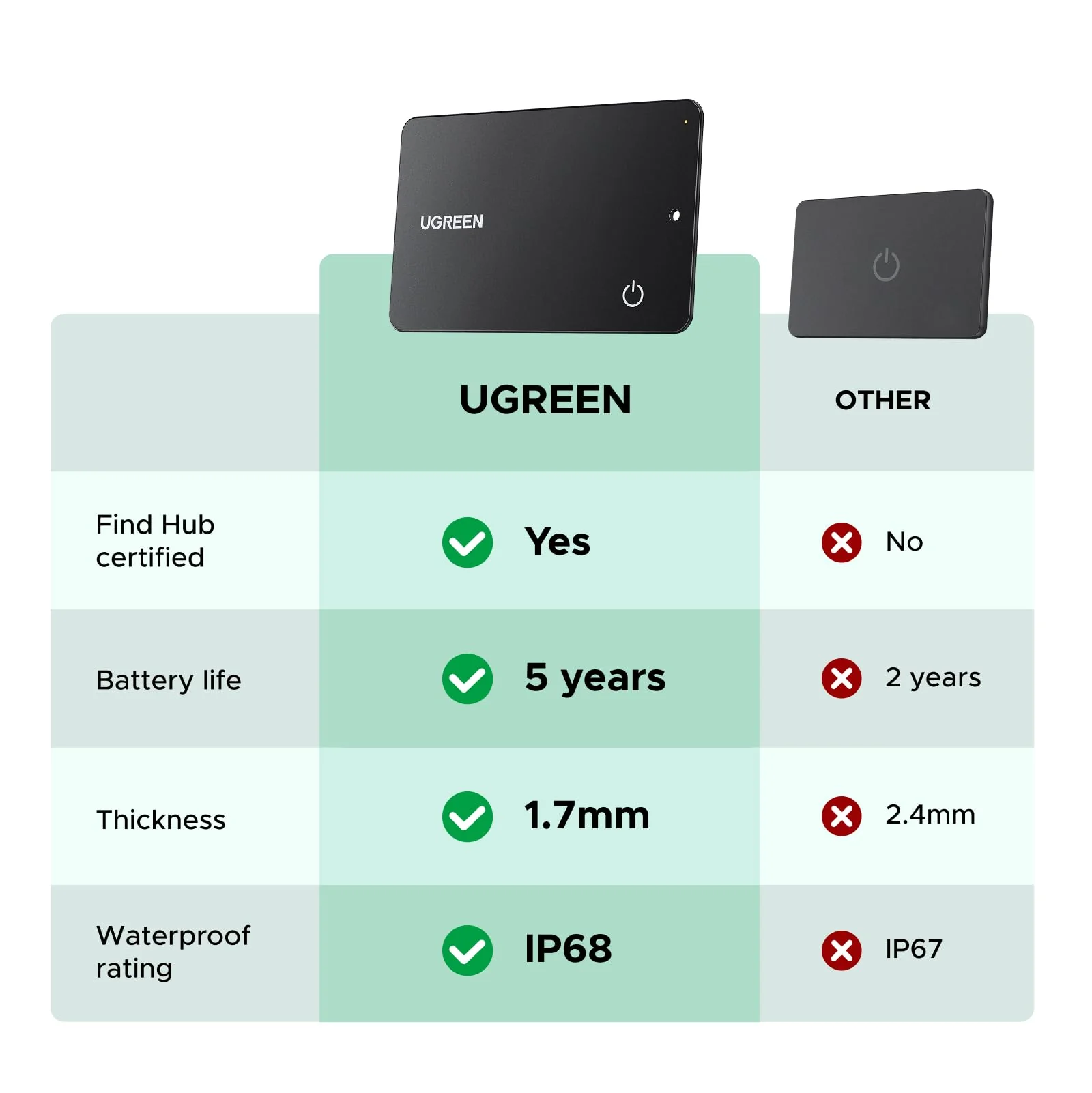 UGREEN FineTrack Slim G Smart Finder (for Android) - Image 5