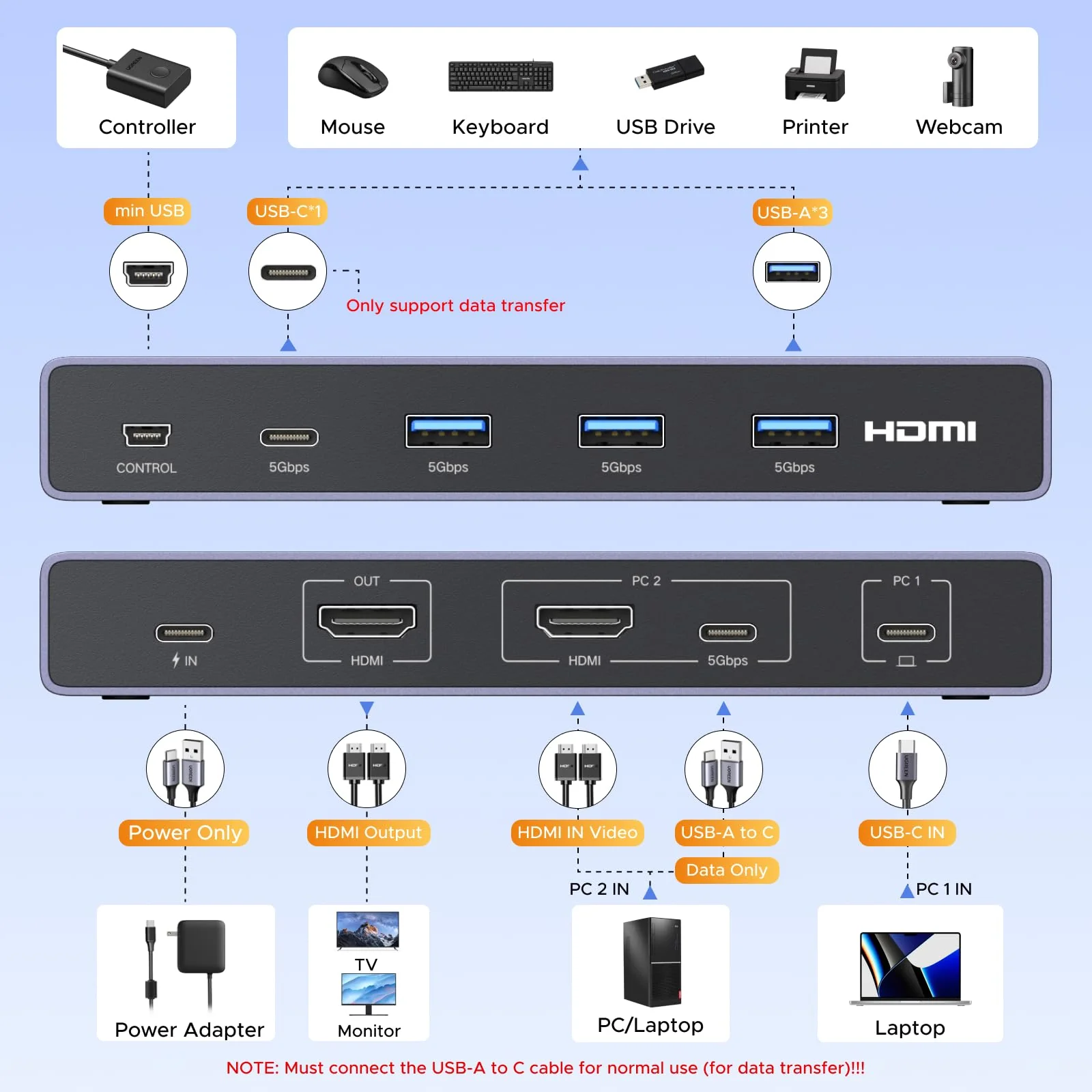 UGREEN KVM Switch (2 PCs, 4K@60Hz, 5Gbps) - Image 2
