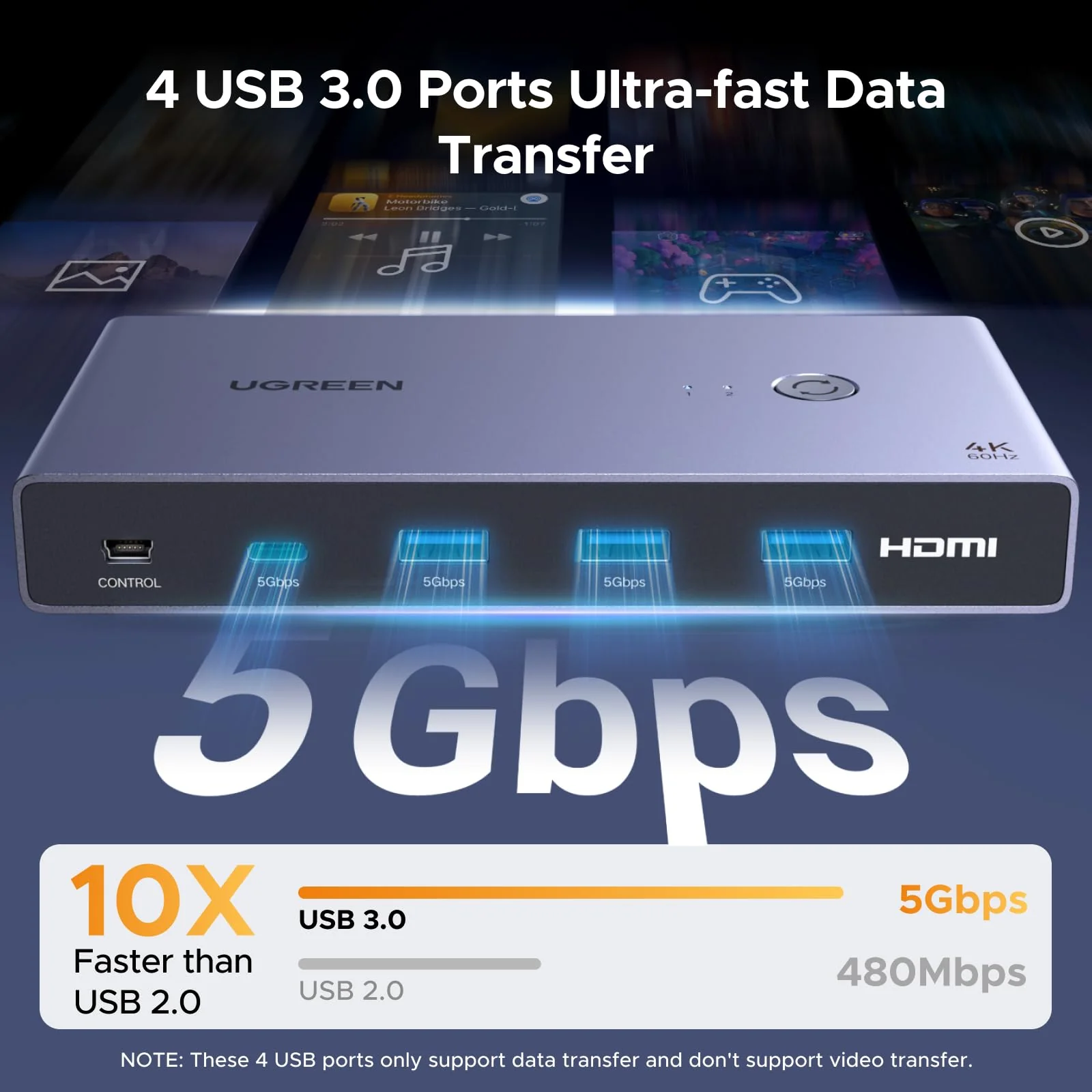 UGREEN KVM Switch (2 PCs, 4K@60Hz, 5Gbps) - Image 5