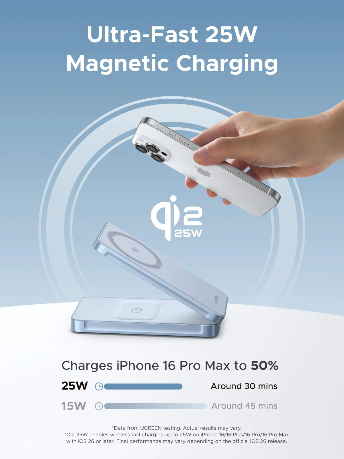 UGREEN MagFlow 2-in-1 Magnetic Wireless Charger (Qi2 25W, MagSafe-compatible) - Image 2