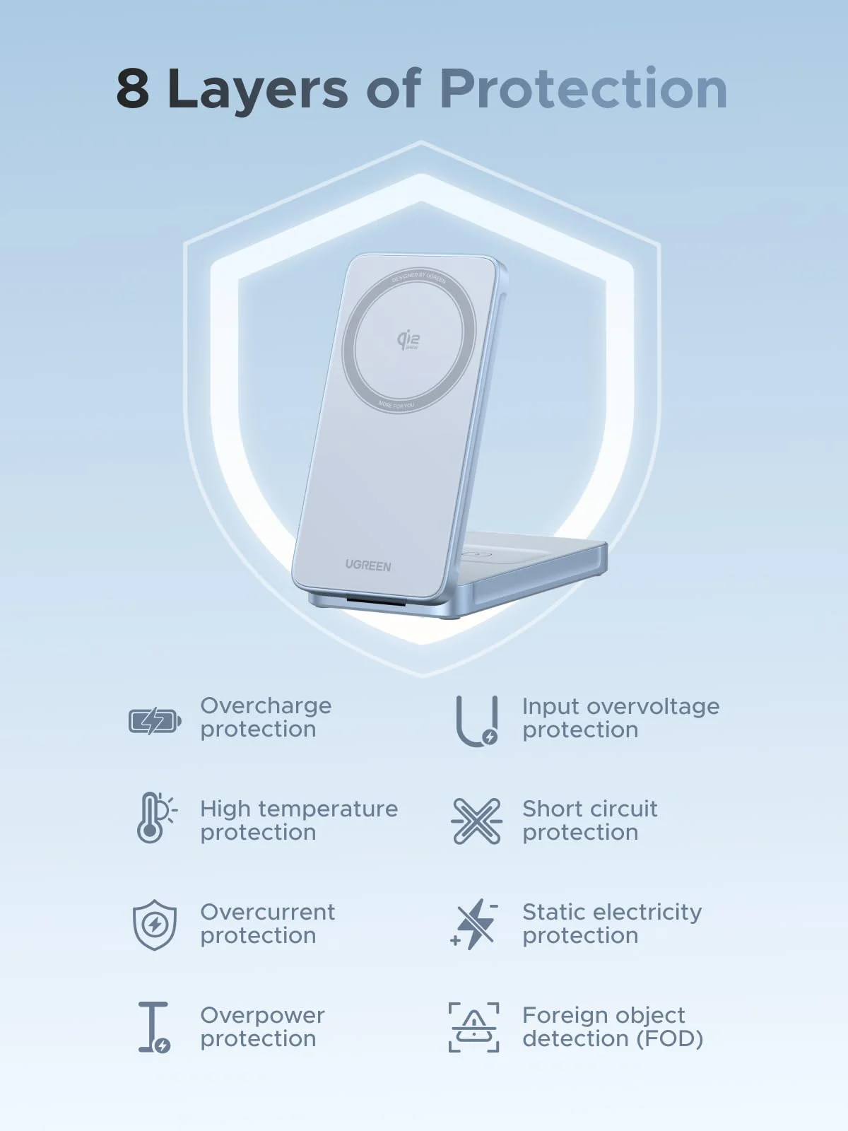 UGREEN MagFlow 2-in-1 Magnetic Wireless Charger (Qi2 25W, MagSafe-compatible) - Image 8