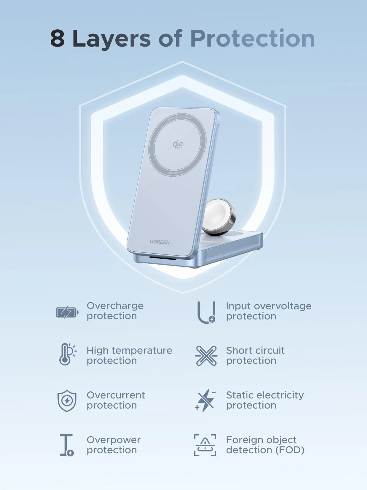 UGREEN MagFlow 3-in-1 Magnetic Wireless Charger (Qi2 25W, MagSafe-Compatible) - Image 9