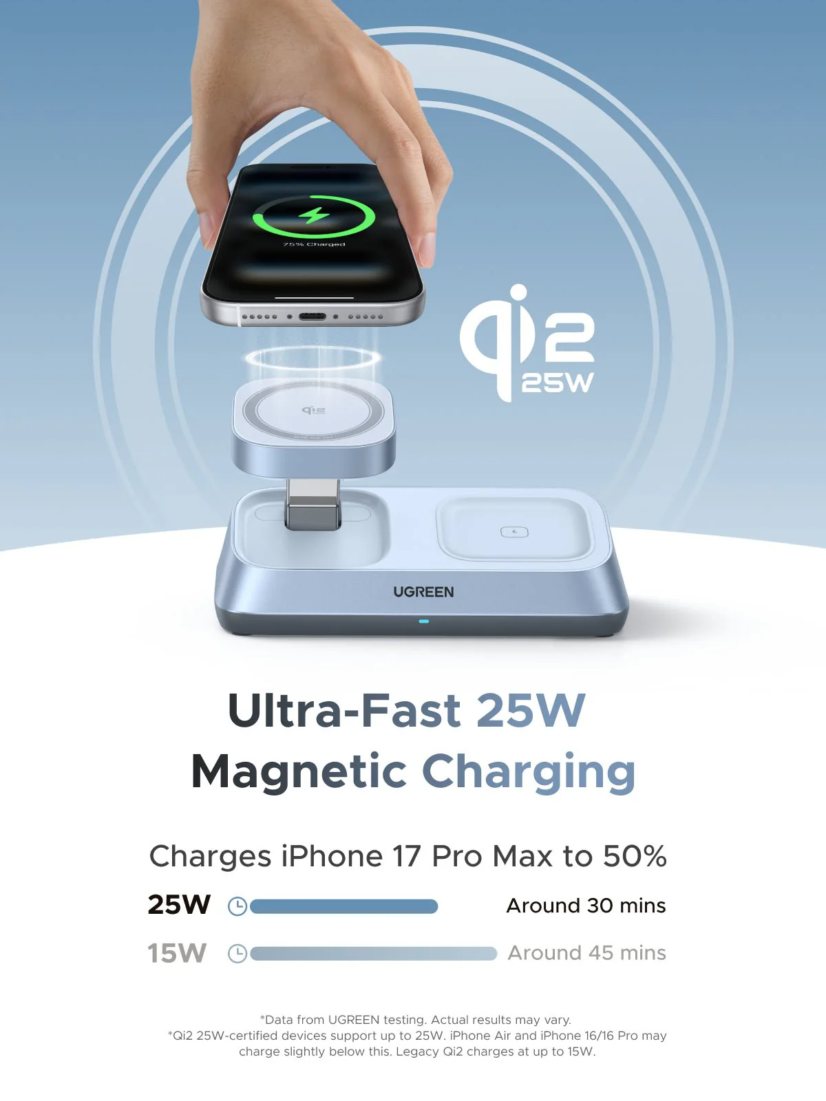 UGREEN MagFlow 3-in-1 Magnetic Wireless Desktop Charger (Qi2 25W, MagSafe-Compatible) - Image 6