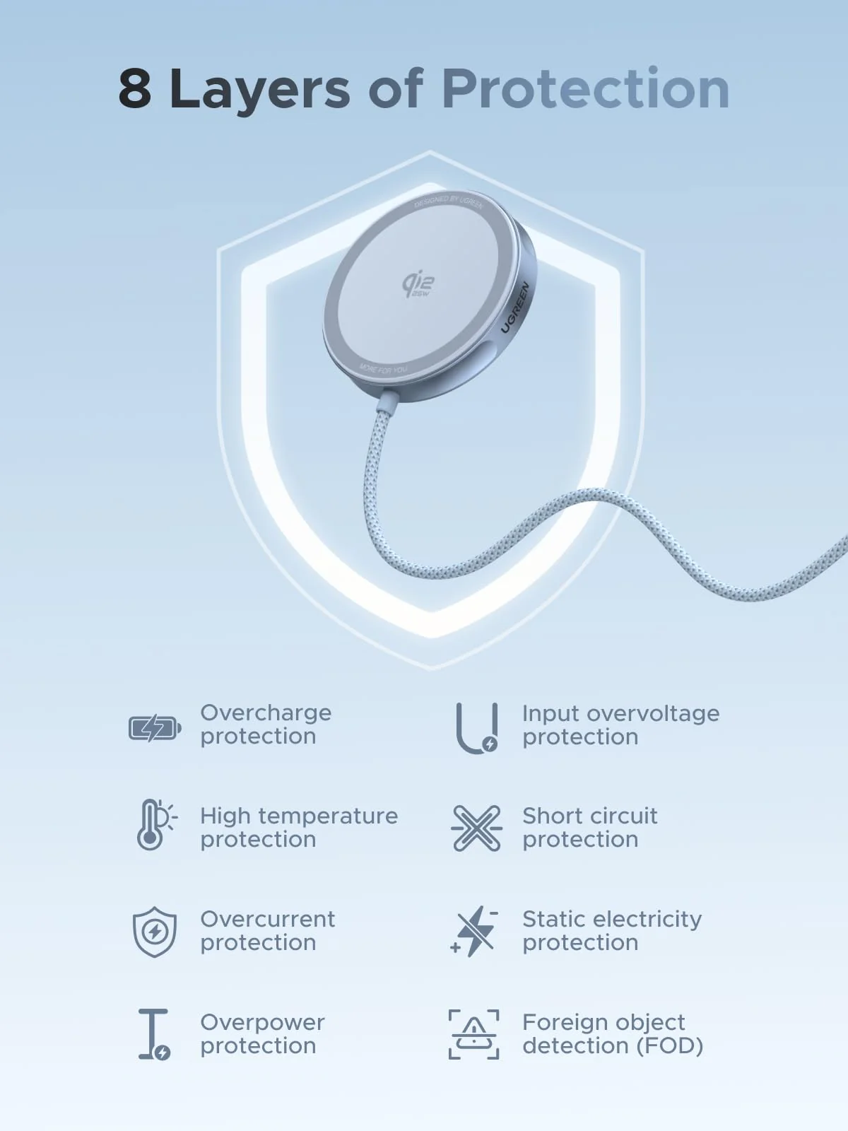 UGREEN MagFlow Magnetic Wireless Charging Pad 25W (MagSafe compatible) - Image 7