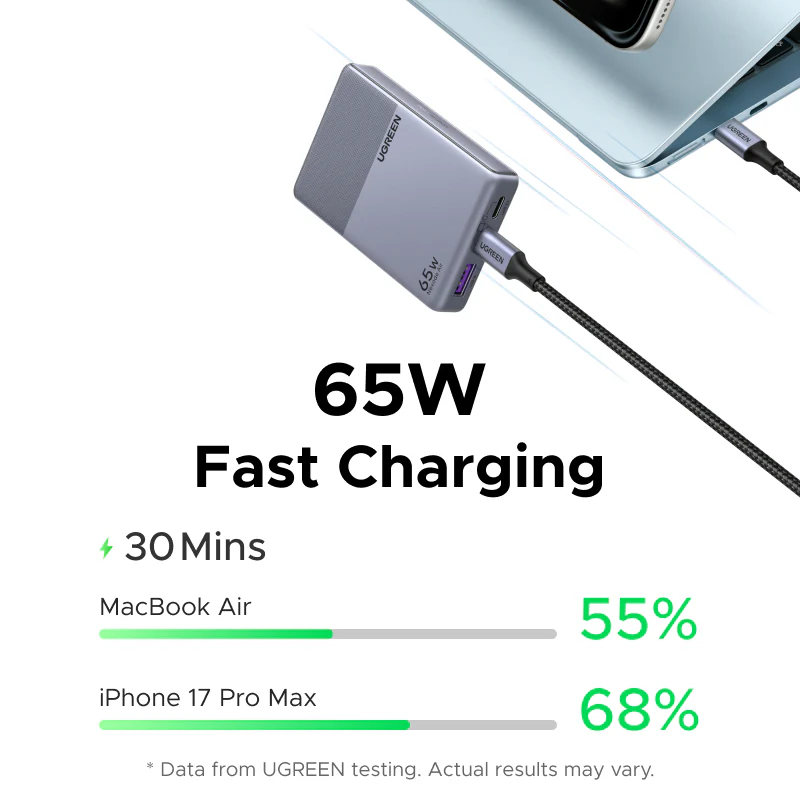 UGREEN Nexode Air Slim Charger (65W, 3-Port, Foldable Plug) - Image 3