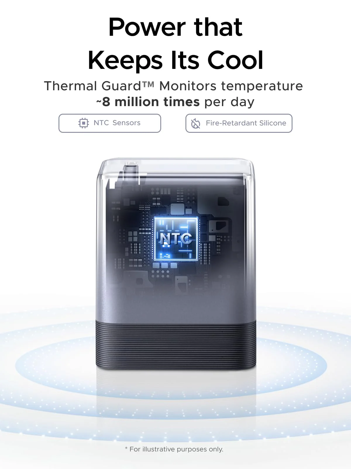 UGREEN Nexode Air USB-C Charger (65W, GaN) - Image 7