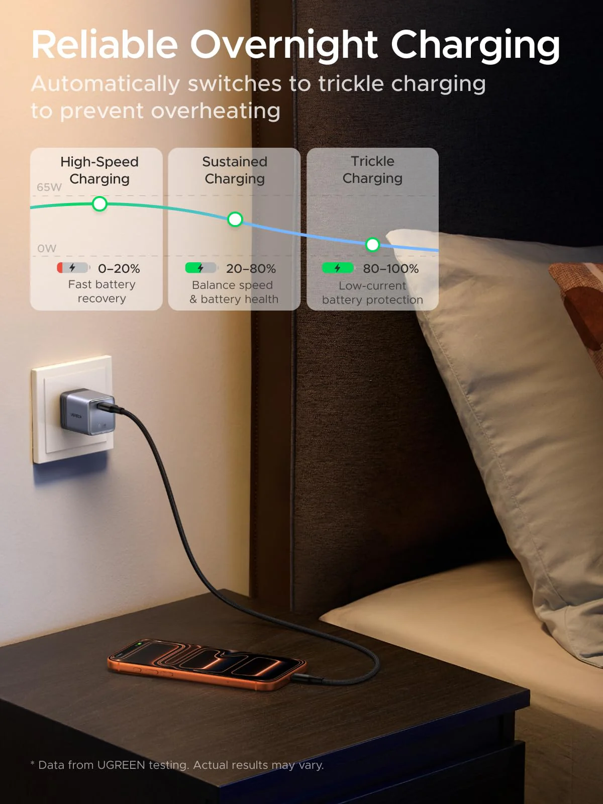 UGREEN Nexode Air USB-C Charger (65W, GaN) - Image 8