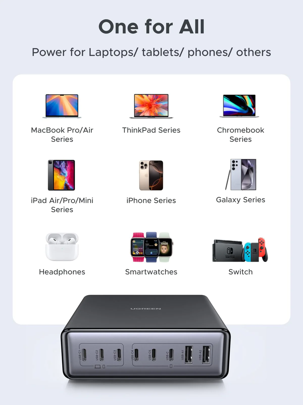 UGREEN Nexode Desktop GaN Charger (200W, 8-Port) - Image 8