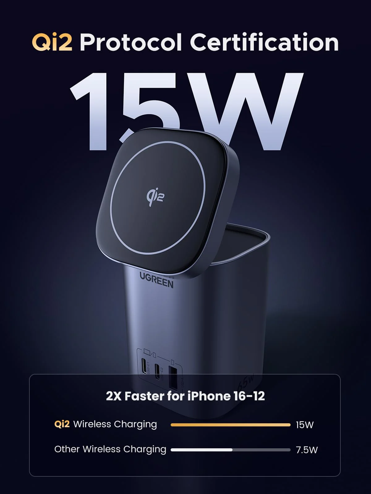 UGREEN Nexode GaN Charger (65W, Qi2 15W, 4-in-1) - Image 2