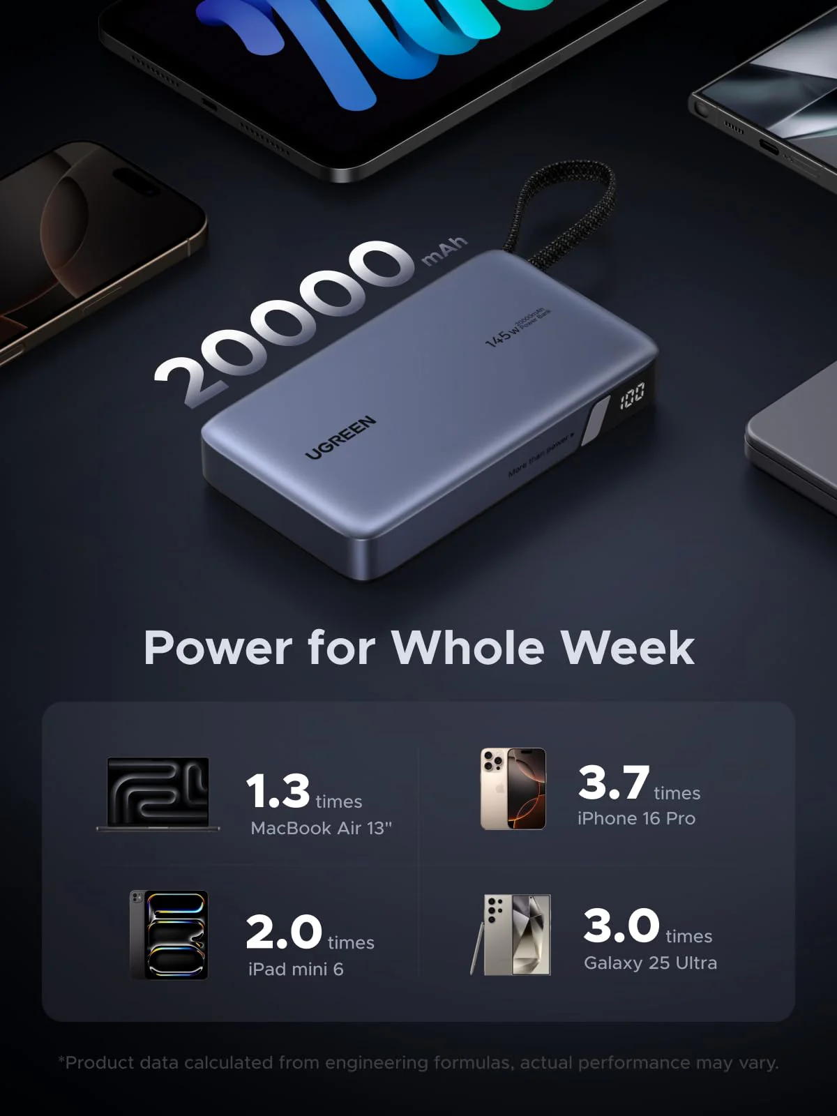 UGREEN Nexode Power Bank (20000mAh, 145W, 3-Port, Built-in Cable) - Image 5