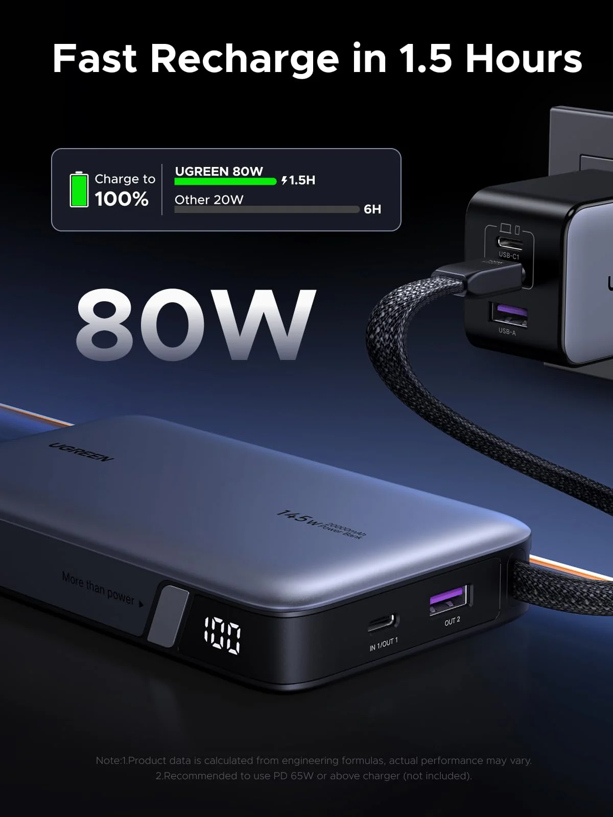 UGREEN Nexode Power Bank (20000mAh, 145W, 3-Port, Built-in Cable) - Image 6