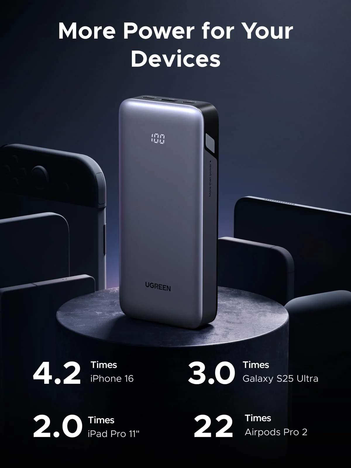 UGREEN Nexode Power Bank 20000mAh 30W (3 Ports) - Image 10
