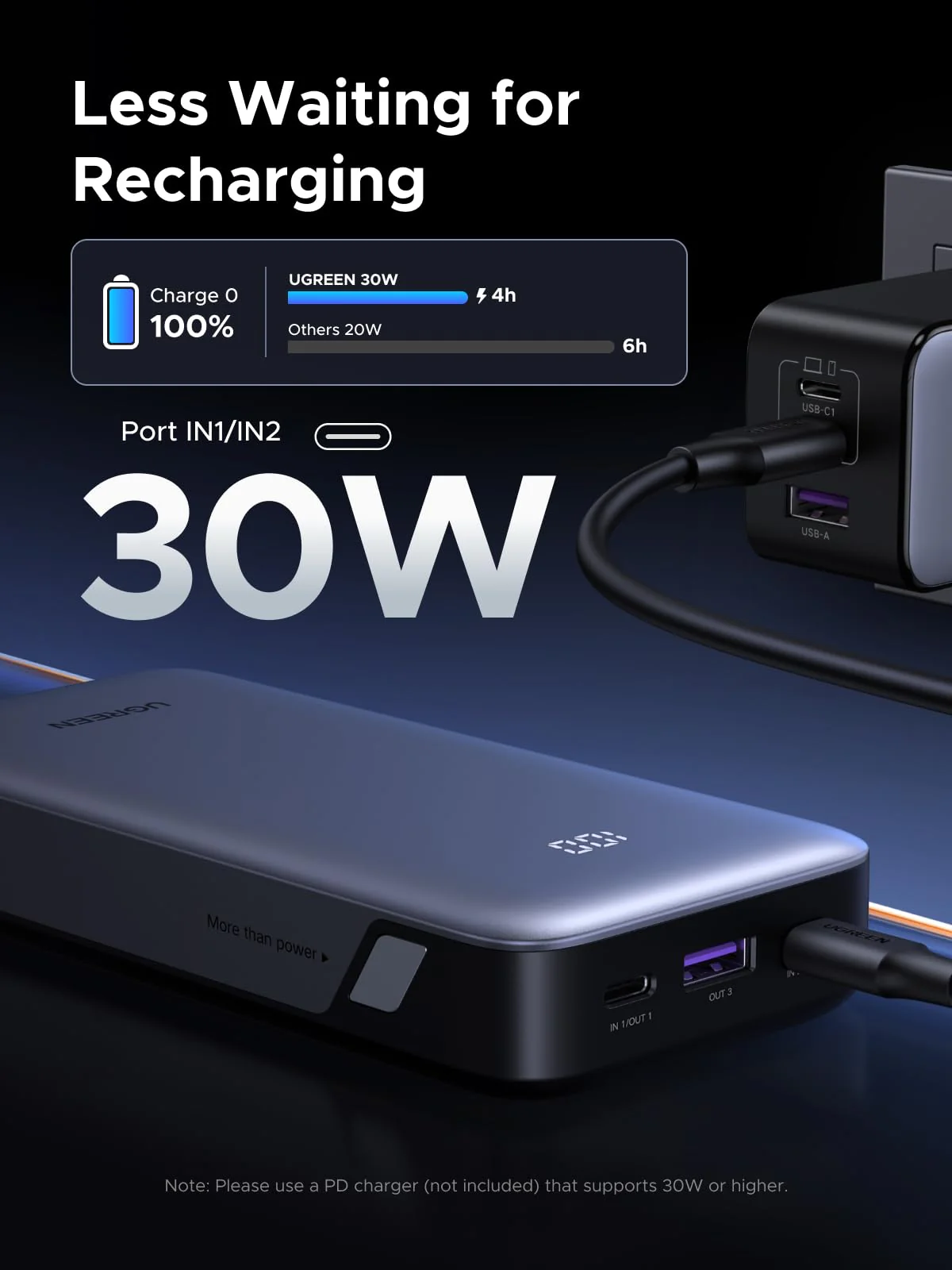 UGREEN Nexode Power Bank 20000mAh 30W (3 Ports) - Image 6