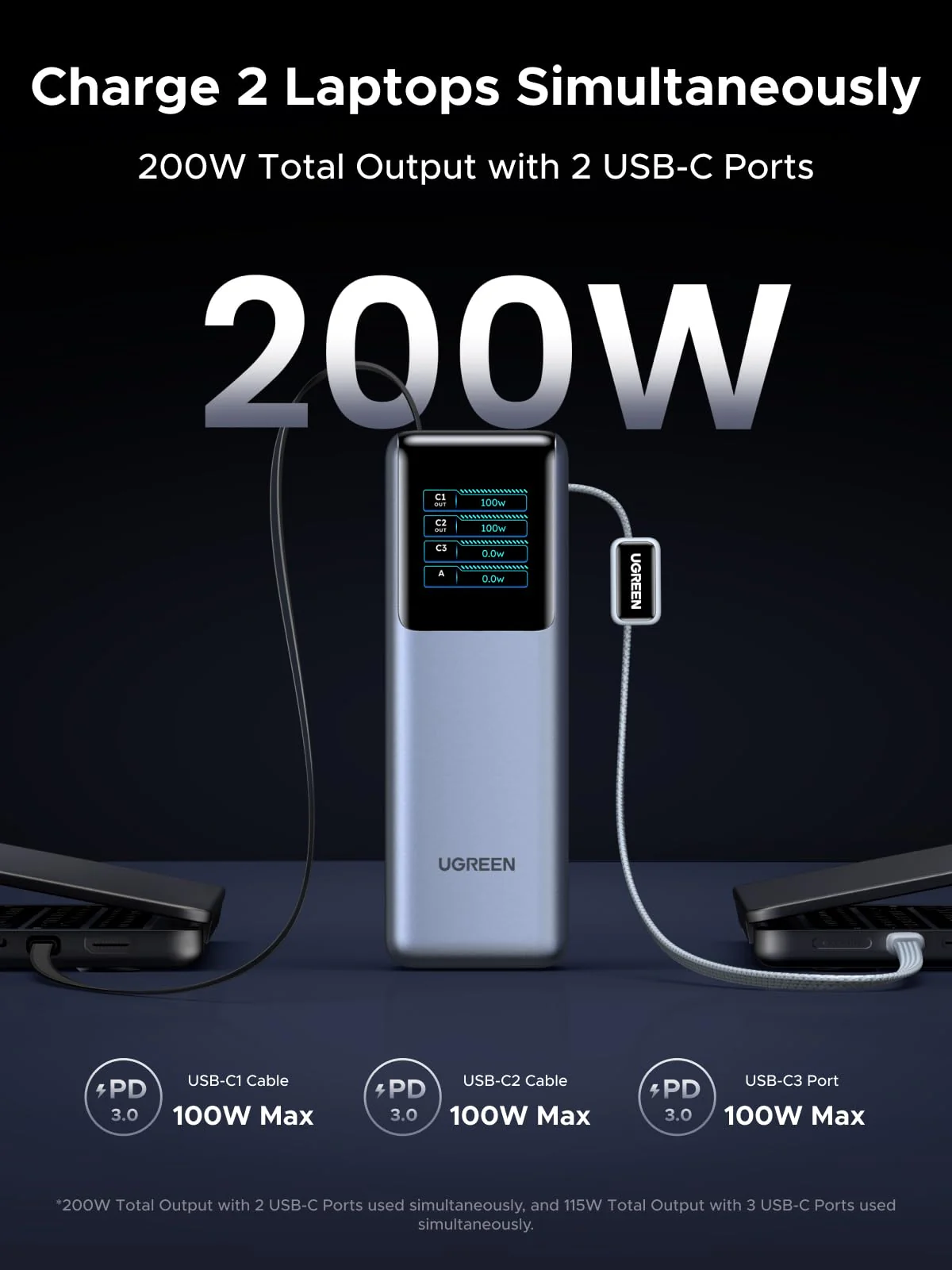 UGREEN Nexode Power Bank with Retractable Cable (25000mAh, 200W, 4 Ports) - Image 4