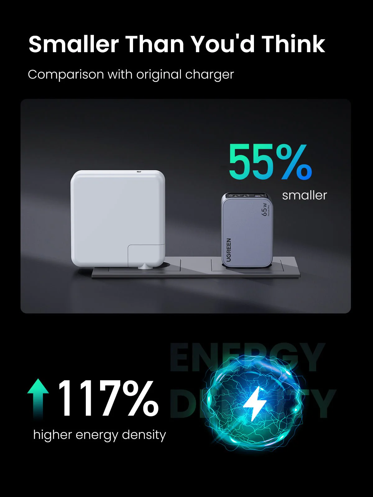 UGREEN Nexode Pro 65W 3-Port GaN Mini Fast Charger - Image 10