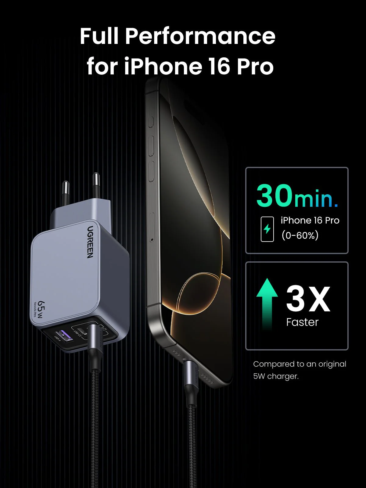 UGREEN Nexode Pro 65W 3-Port GaN Mini Fast Charger - Image 4