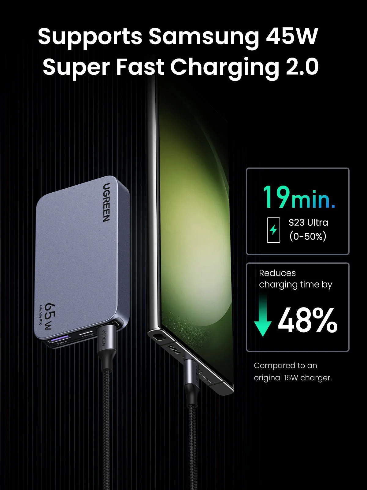 UGREEN Nexode Pro 65W 3-Port GaN Ultra-Slim Fast Charger - Image 4