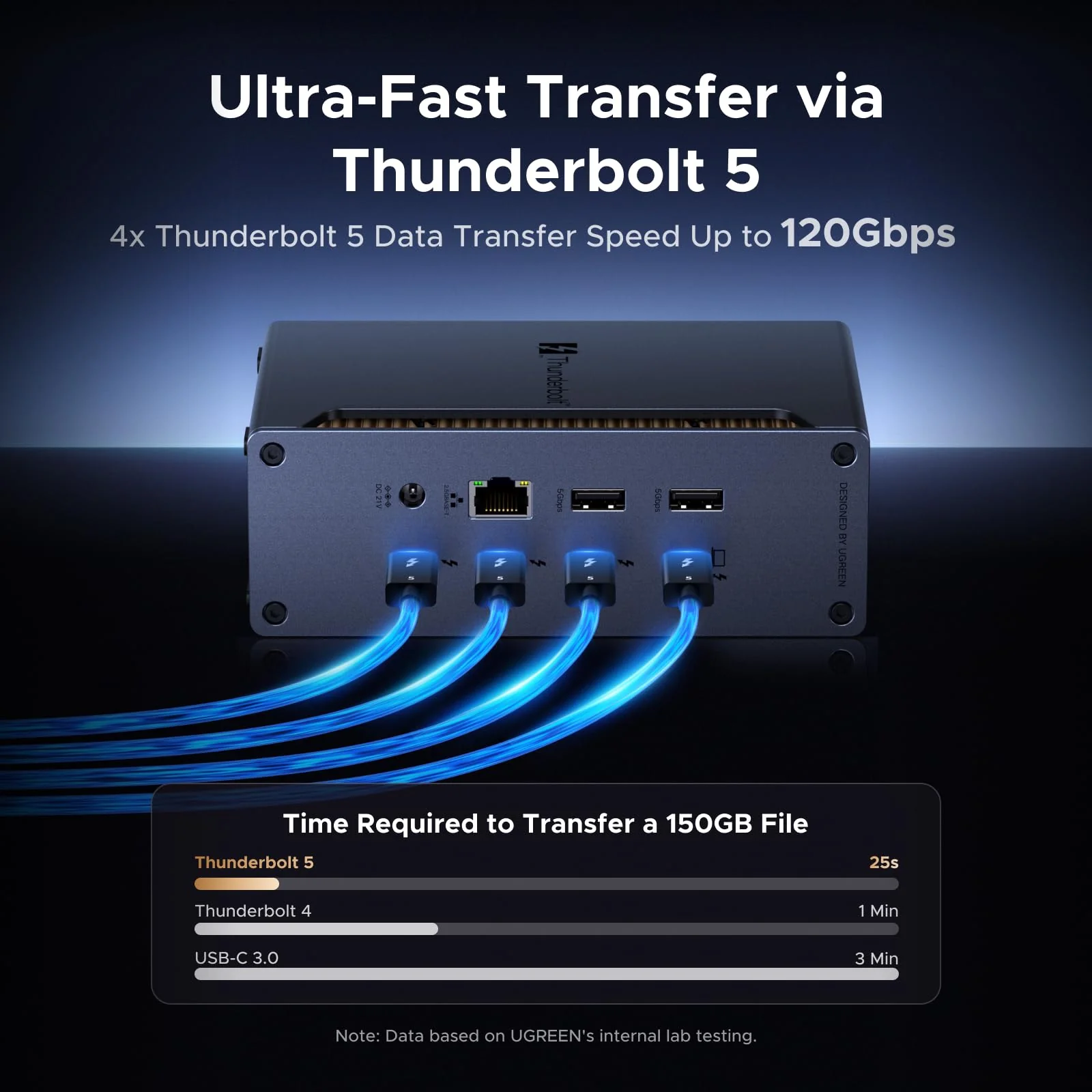 UGREEN Revodok Max 2131 Thunderbolt 5 Docking Station 8K@60Hz 140W - Image 3