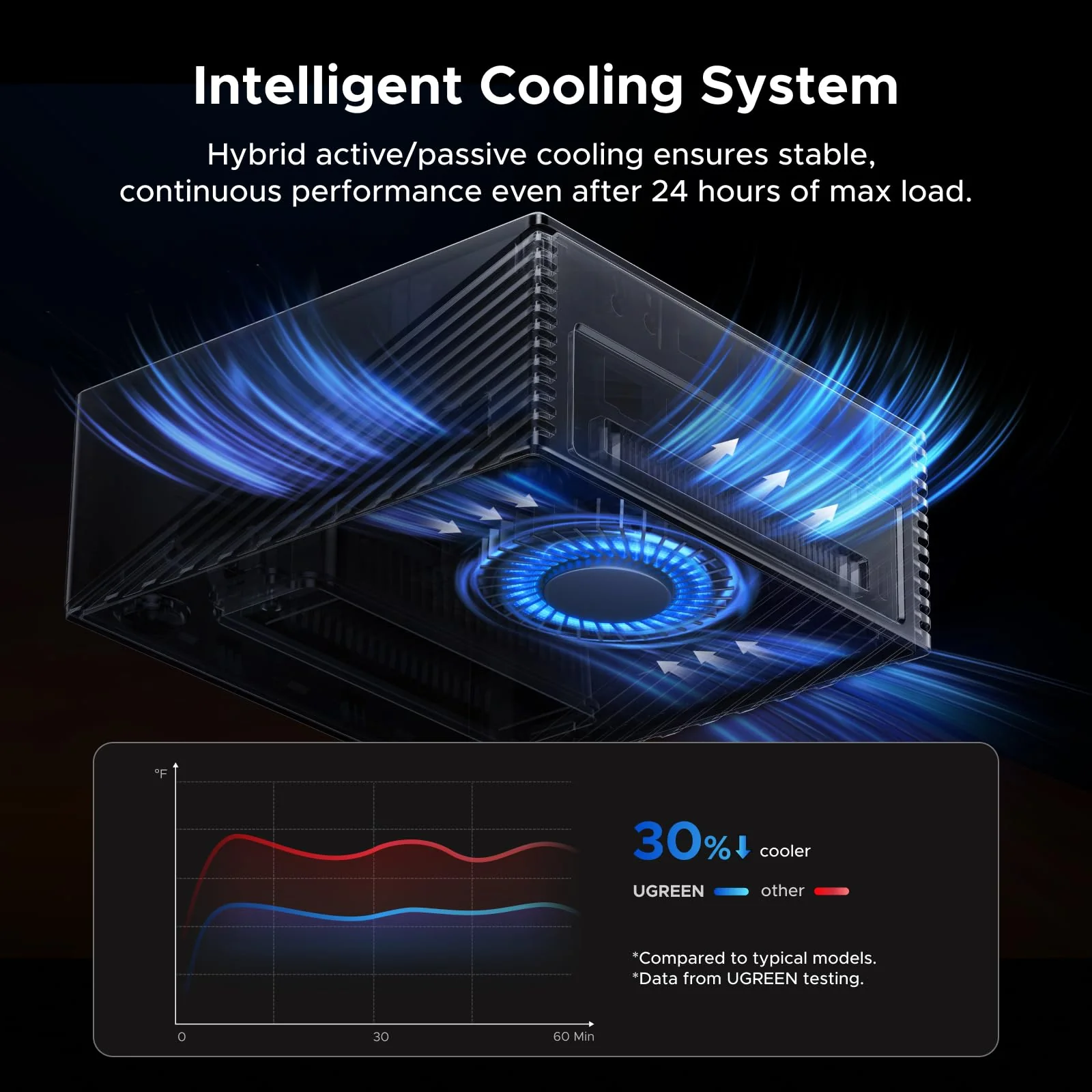 UGREEN Revodok Maxidok 17-in-1 Thunderbolt™ 5 Docking Station – 8TB, Dual 6K/8K Display for Mac & Windows - Image 10