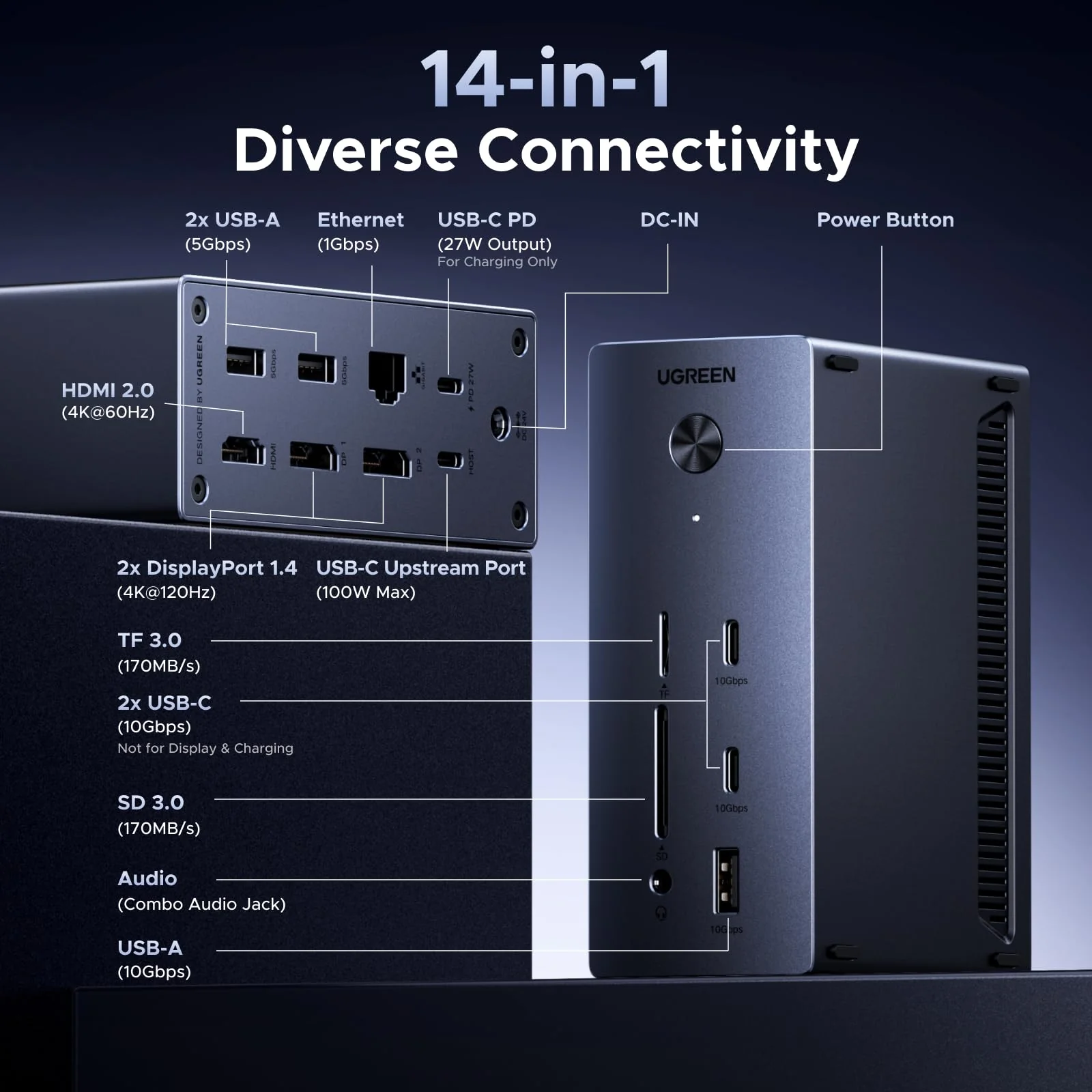 UGREEN Revodok Pro 14-in-1 Docking Station (Triple 4K, 2x DP + HDMI, 100W Charging, 10Gbps) - Image 2