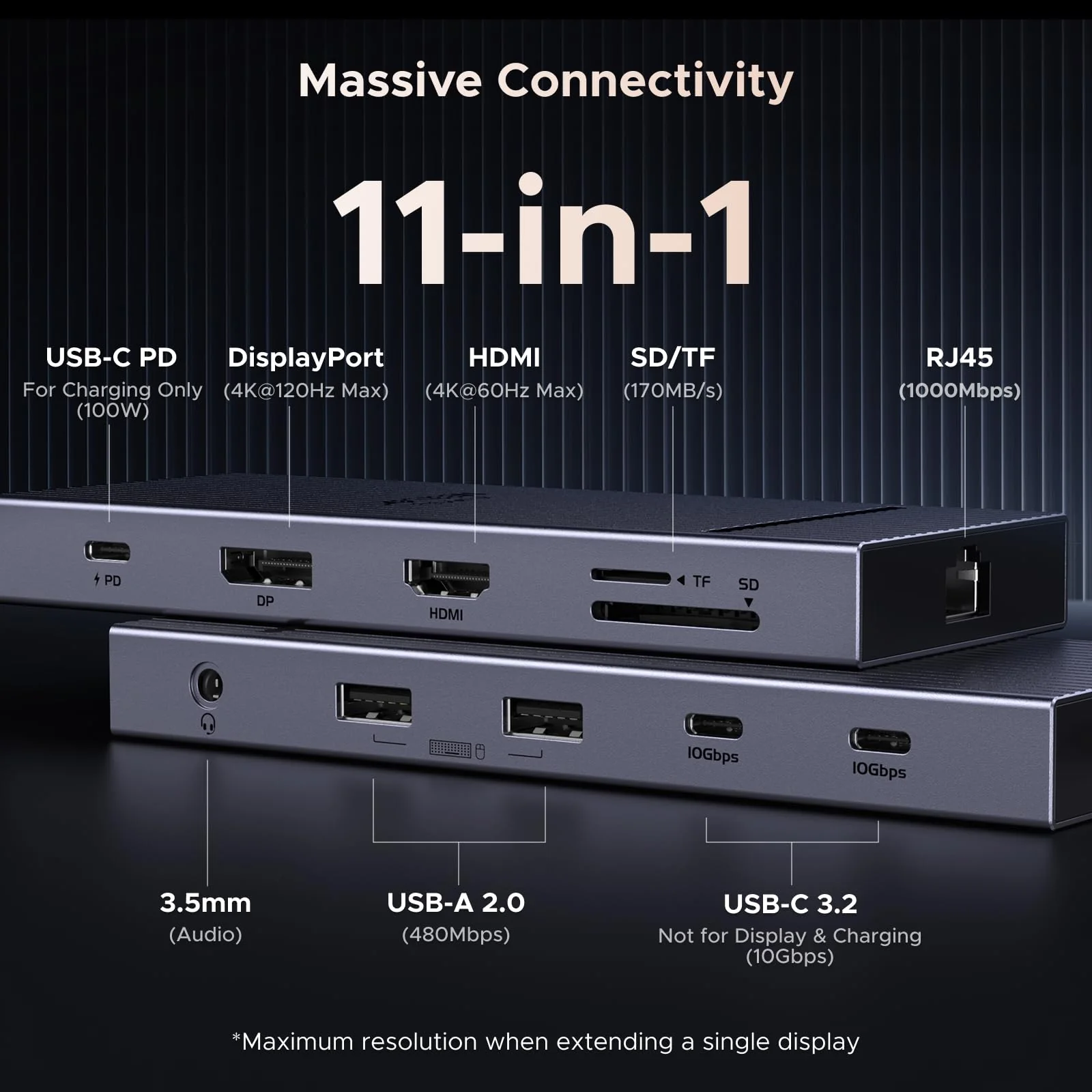 UGREEN Revodok Pro Docking Station (11-Port, Dual 4K, 100W) - Image 2