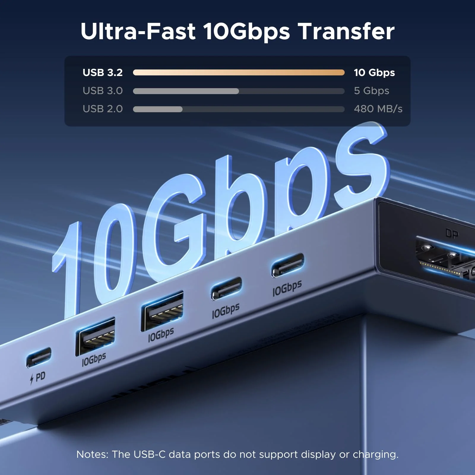 UGREEN Revodok Pro USB-C Hub (6-Port, 4K@60Hz, 10Gbps, 100W) - Image 4