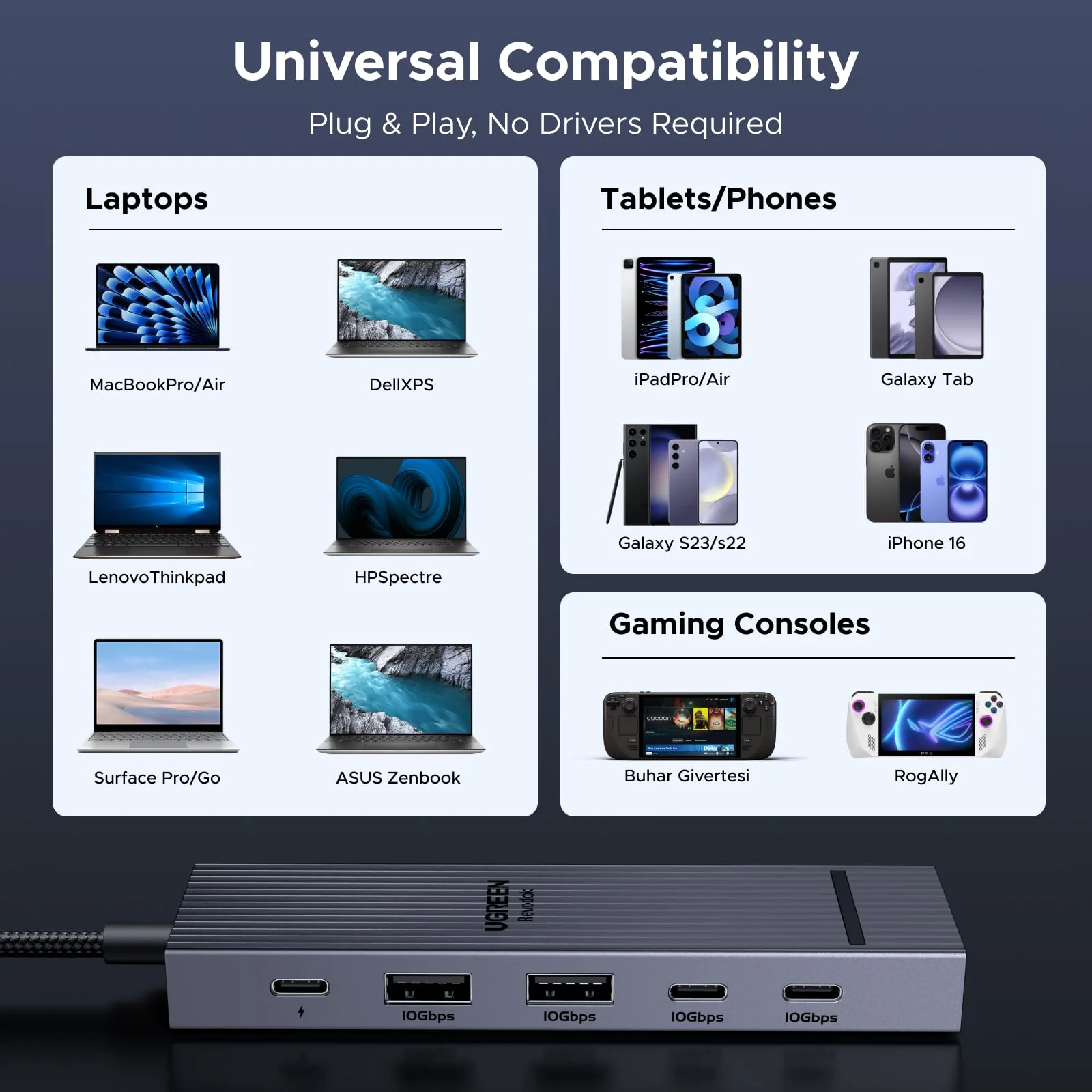 UGREEN Revodok Pro USB-C Hub (6-Port, 4K@60Hz, 10Gbps, 100W) - Image 8