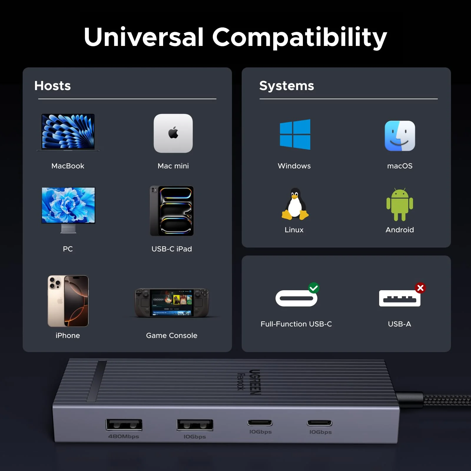 UGREEN Revodok USB-C Hub (8-Port, 10Gbps, 4K@60Hz, 100W) - Image 7