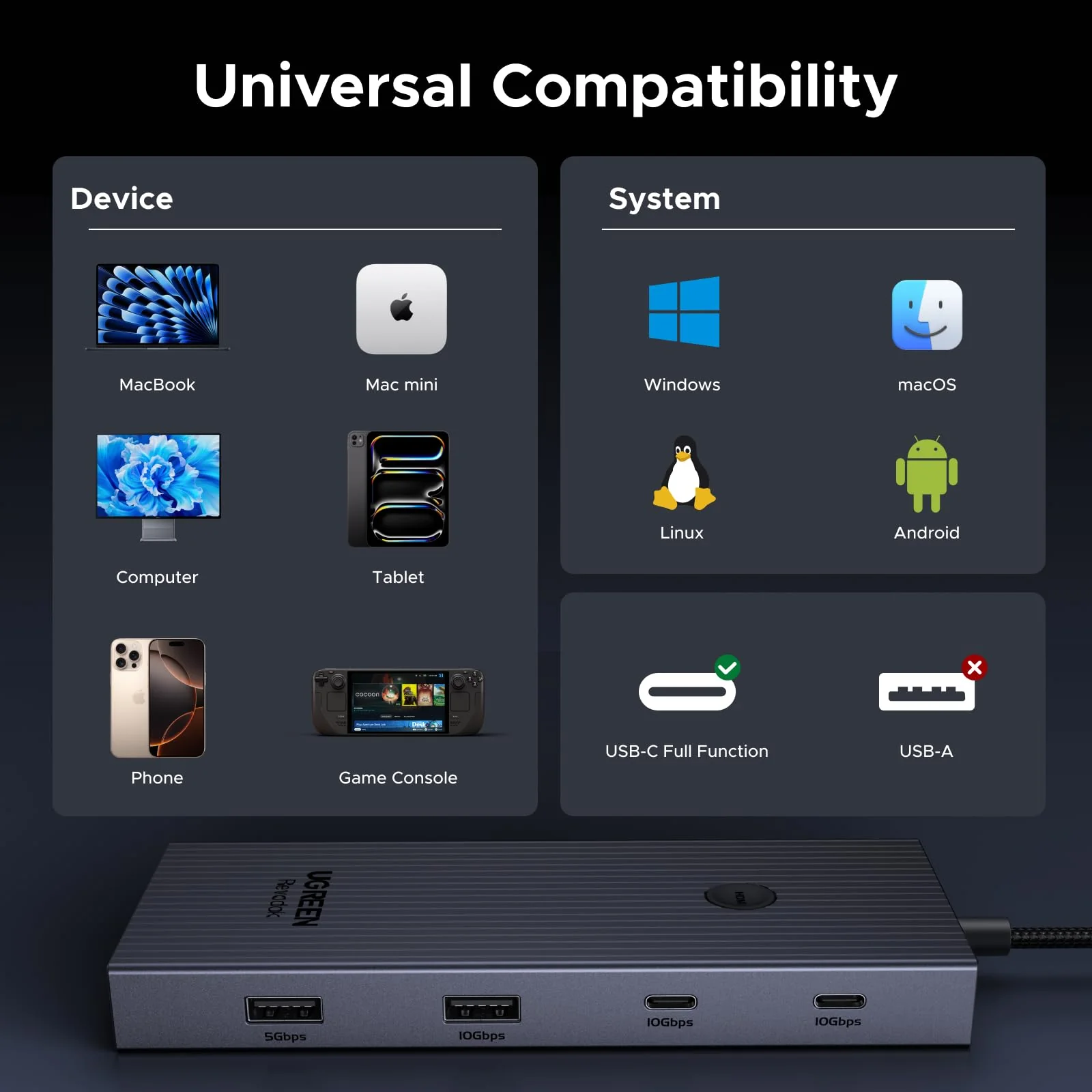 UGREEN Revodok USB-C Hub (9-Port, 10Gbps, 4K@60Hz, 100W) - Image 8