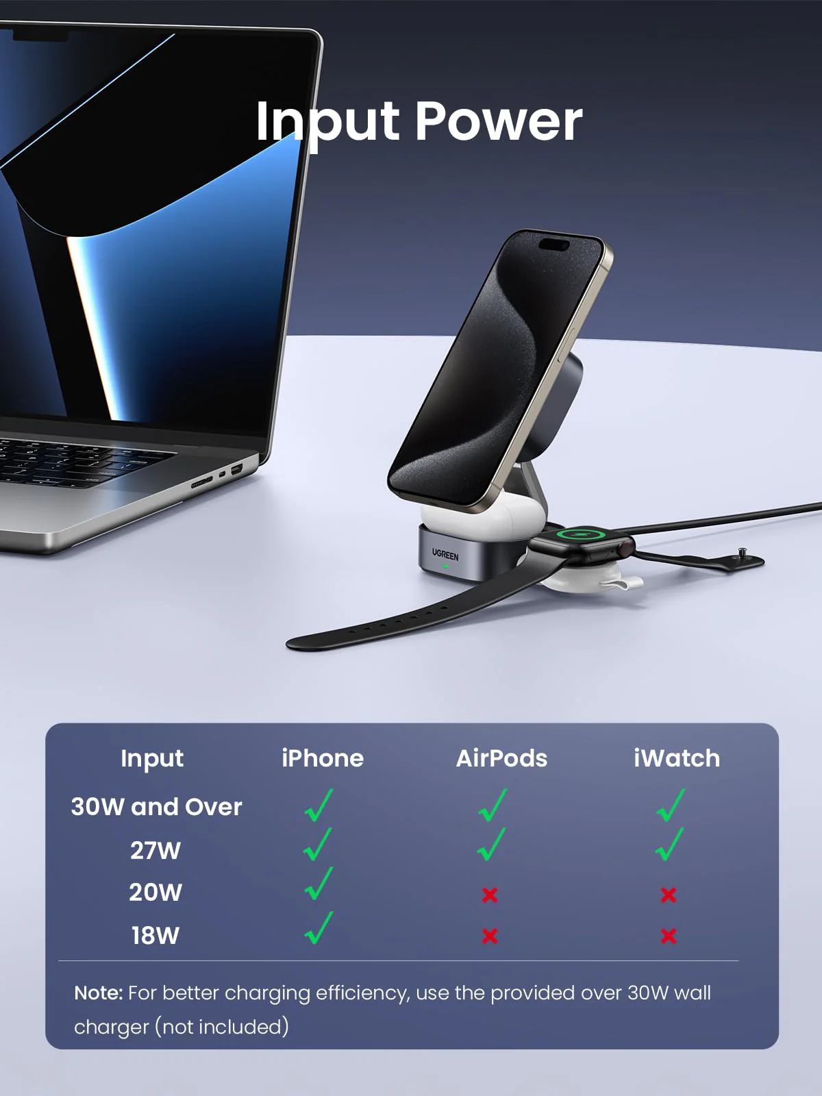UGREEN MagFlow 2-in-1 Wireless Charger (Qi2 15W, MagSafe Compatible, Foldable) - Image 7