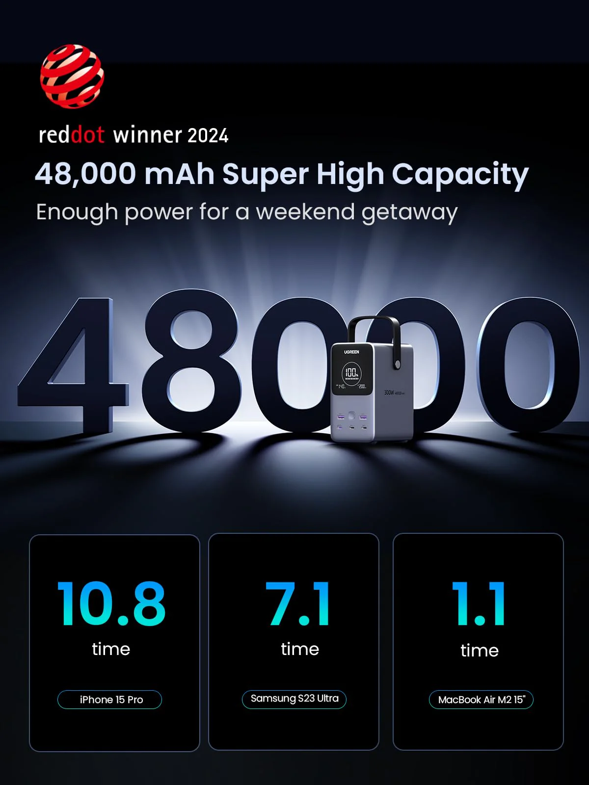 UGREEN 300W 48000mAh Portable Charger Power Bank - Image 3