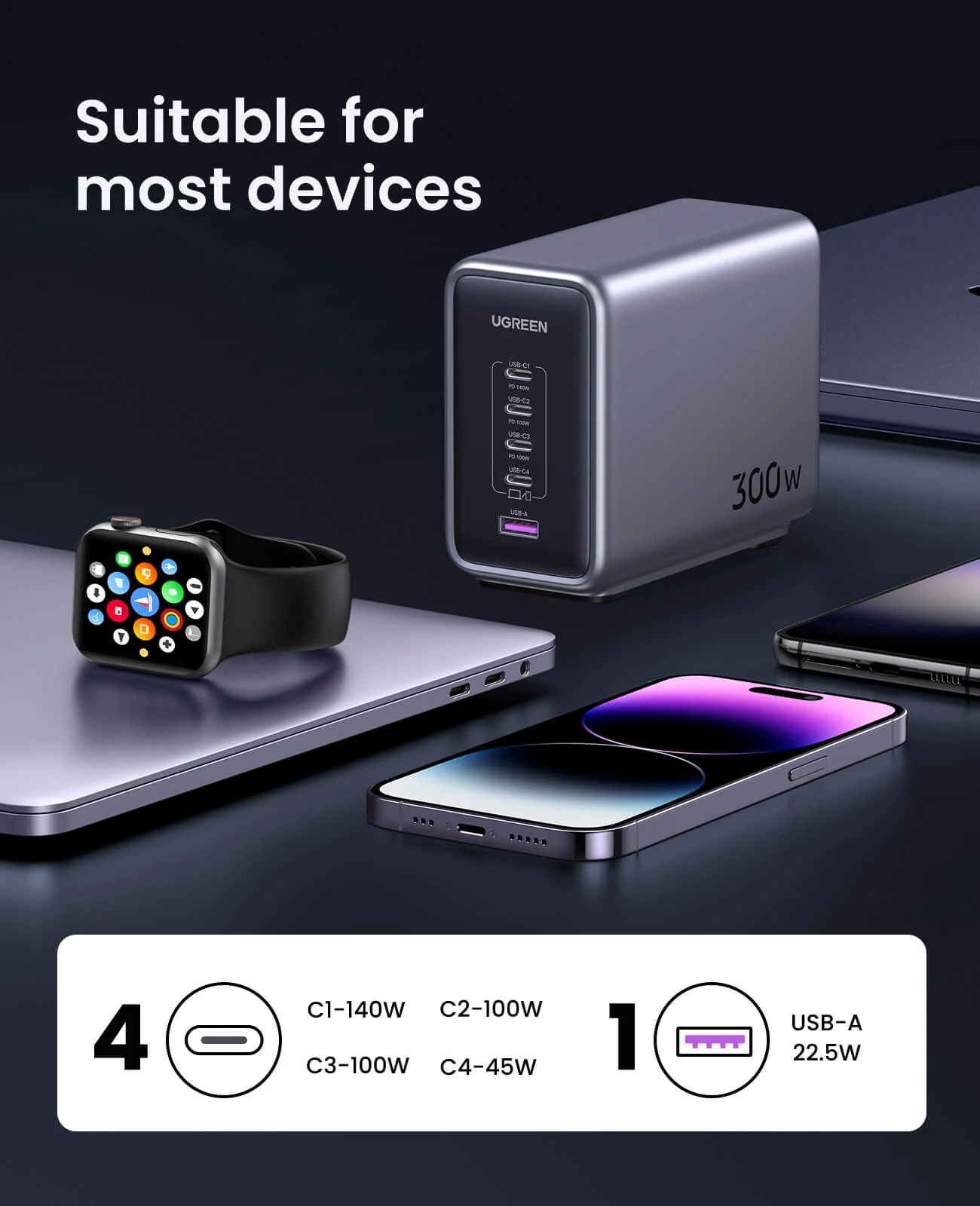 UGREEN 300W 5-Port GaN Charger & 2× 100W USB-C Cable - Image 4