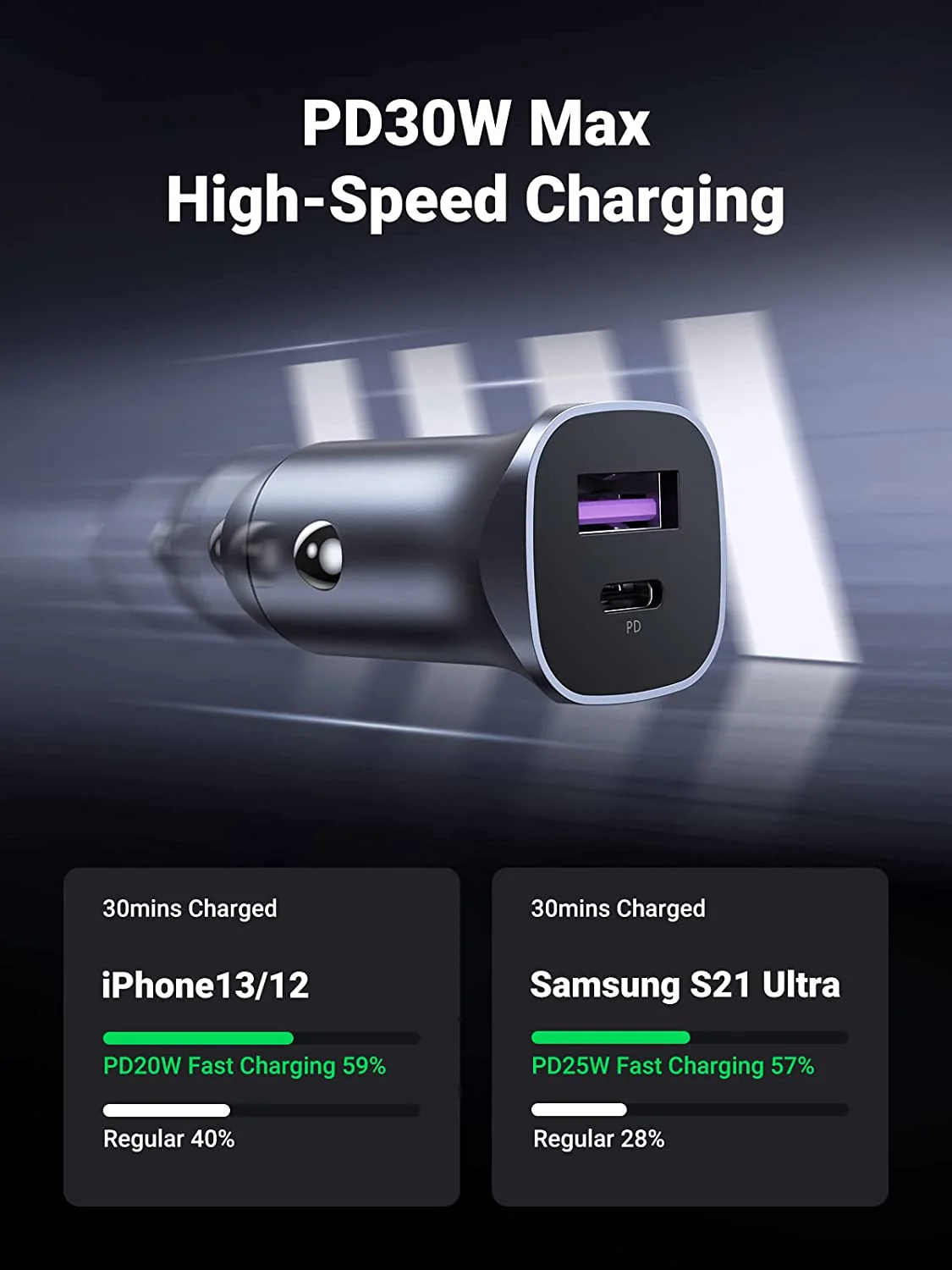 UGREEN 30W Car Charger with 60W USB C Cable PD&QC3.0 Fast Charge - Image 3