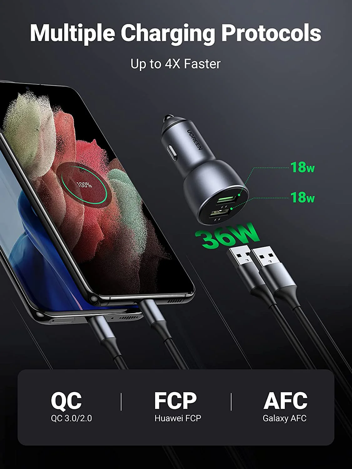 UGREEN 36W QC3.0 Car Charger with USB C Cable Dual USB Ports - Image 3