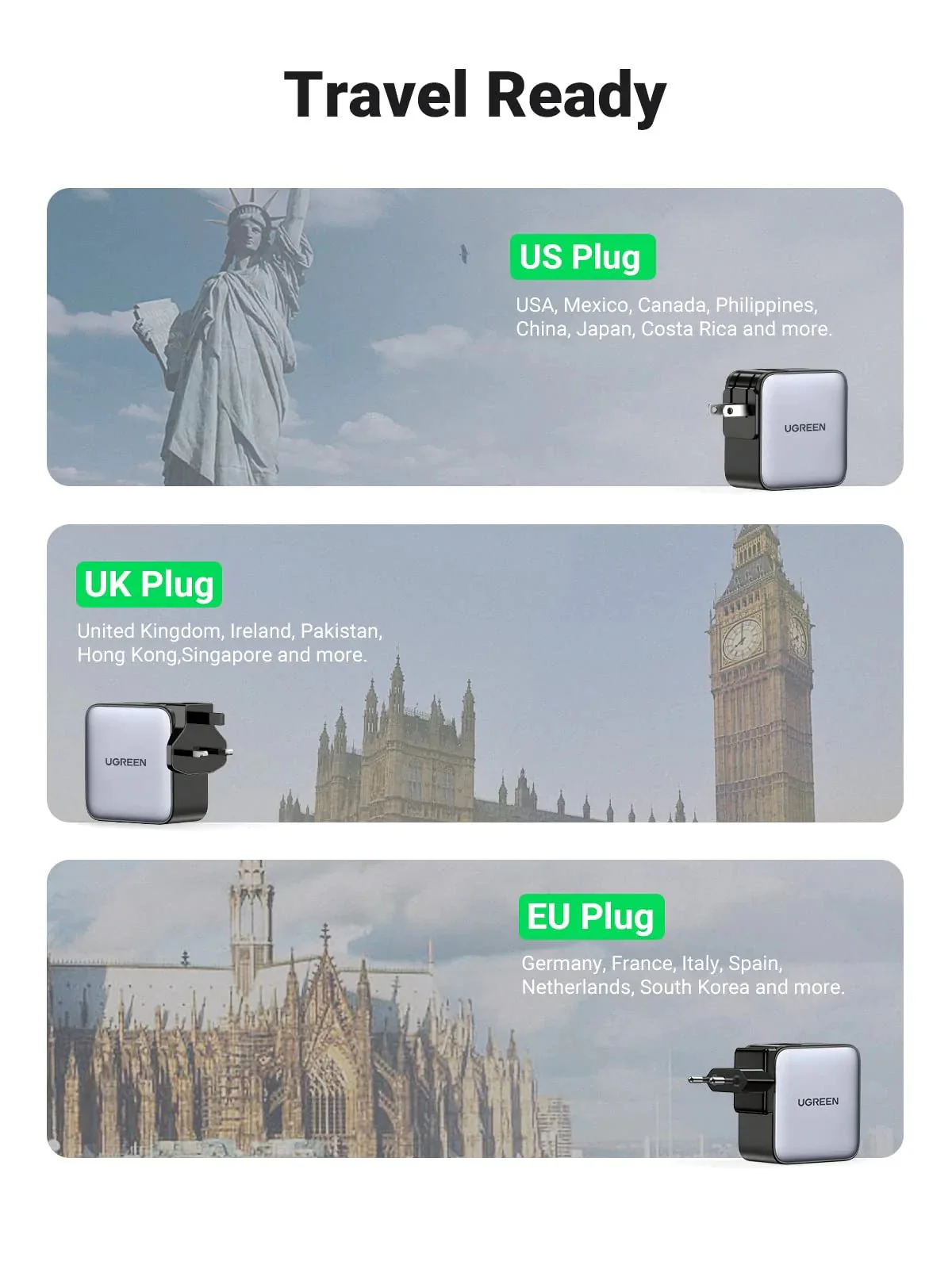 UGREEN 65W USB C Charger US/UK/EU Plug for Travel - Image 4