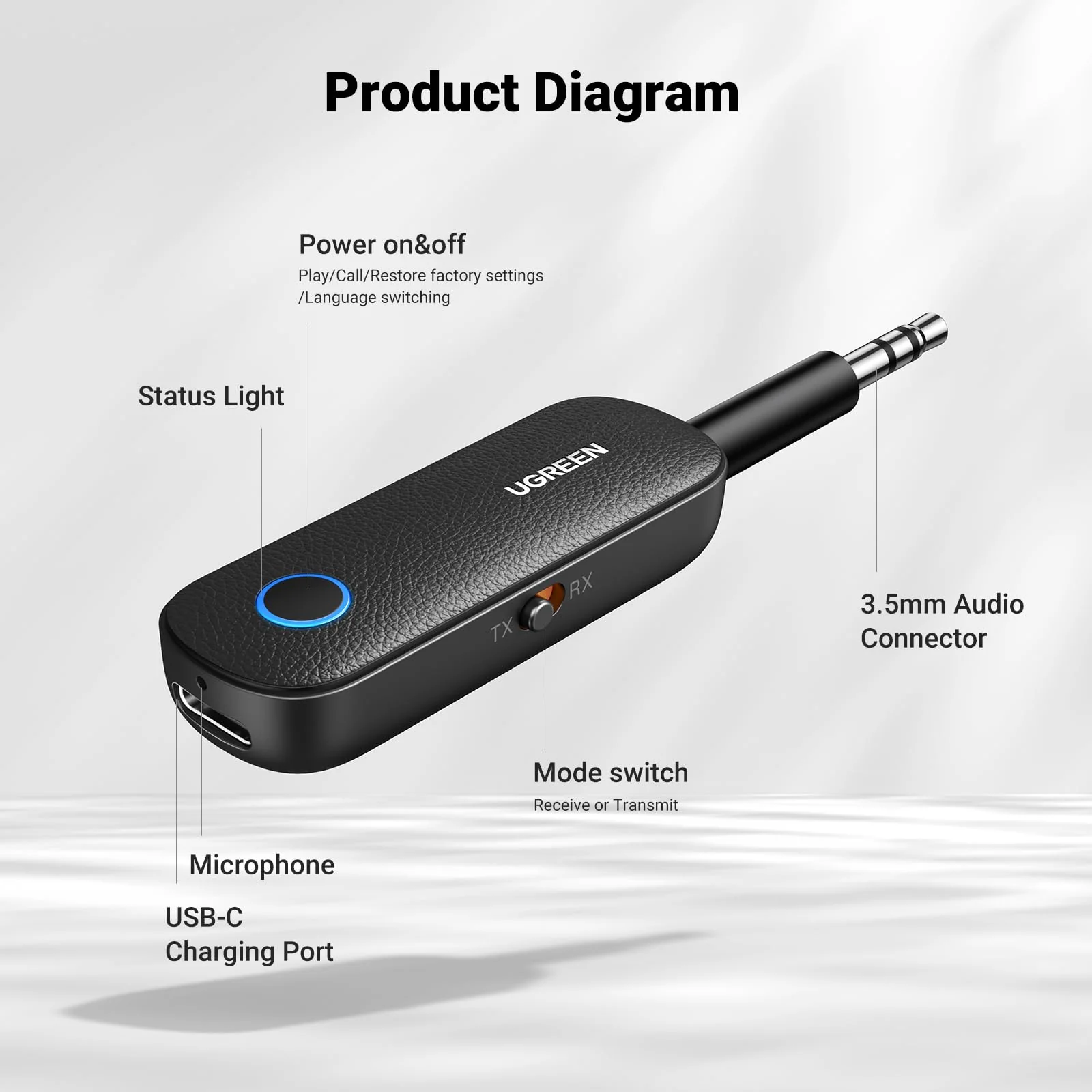 UGREEN Bluetooth Transmitter and Receiver - Image 6