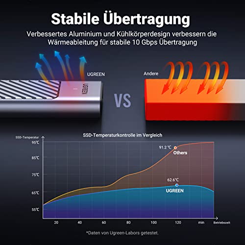 UGREEN 2-in-1 M.2 NVMe & SATA SSD Enclosure (USB-C 10Gbps, Aluminum, Thermal Pad) - Image 5