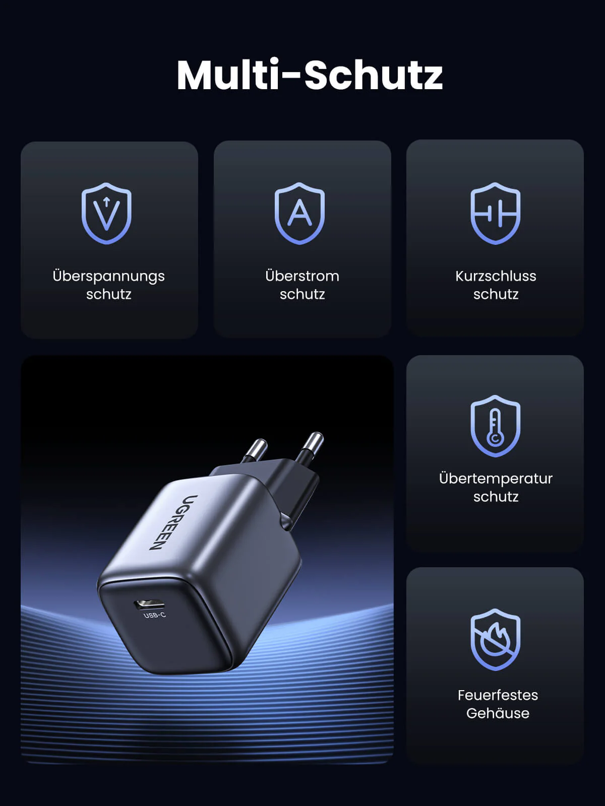 UGREEN Nexode 20W PD Charger & 60W USB-C Cables - Image 8