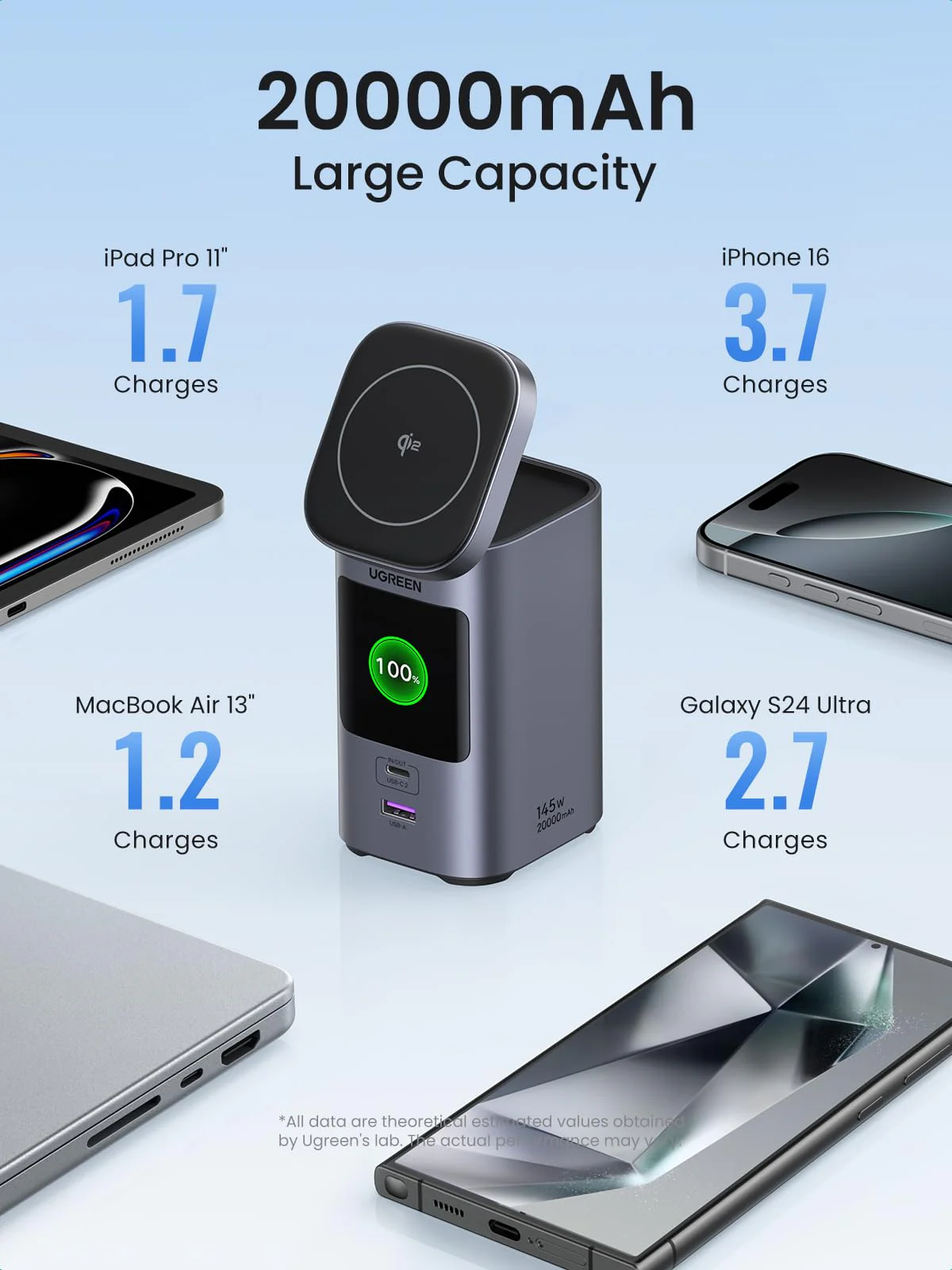 UGREEN Nexode Power Bank 20000mAh 145W - Image 6