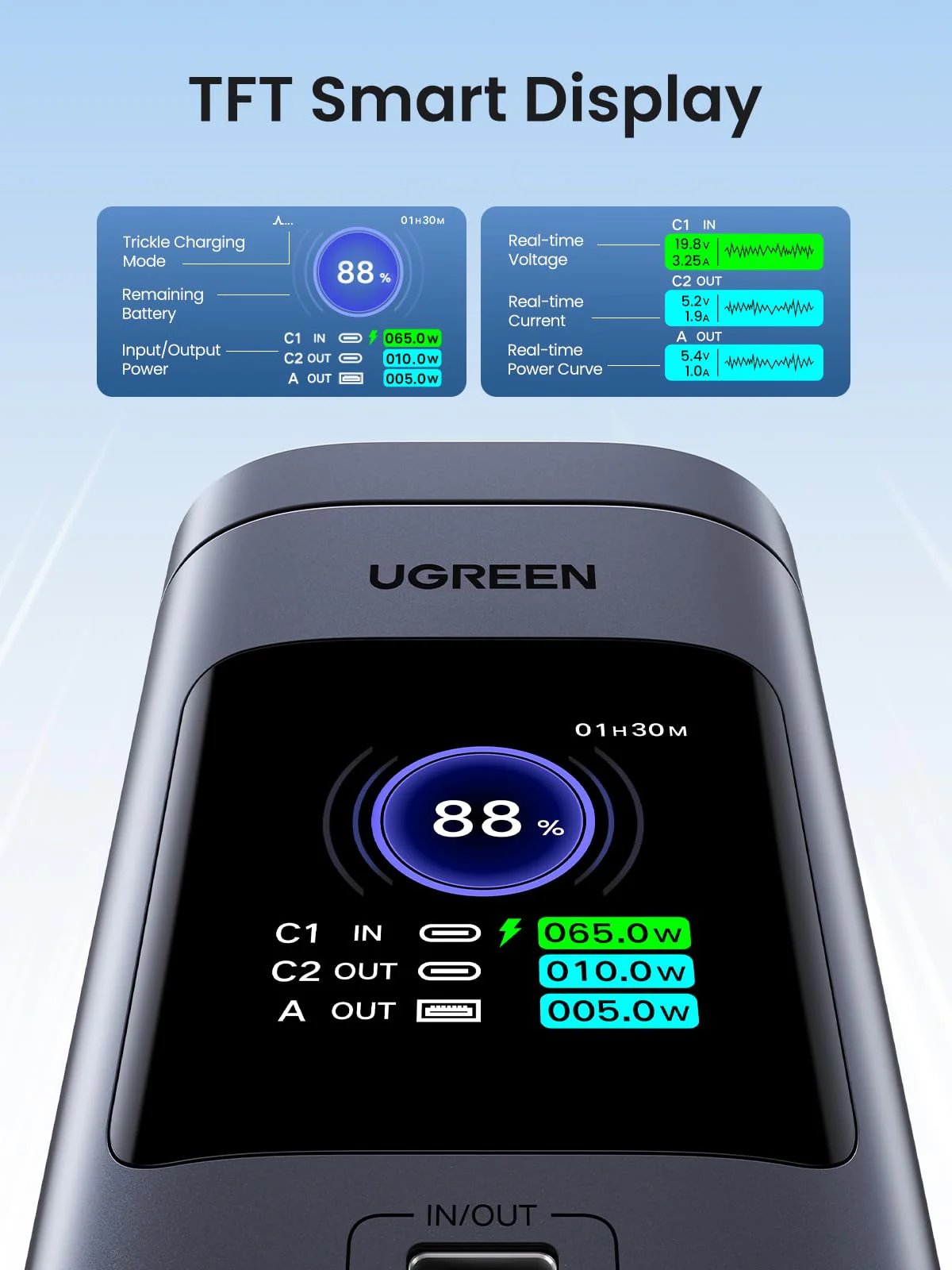 UGREEN Nexode Power Bank 20000mAh 145W - Image 8