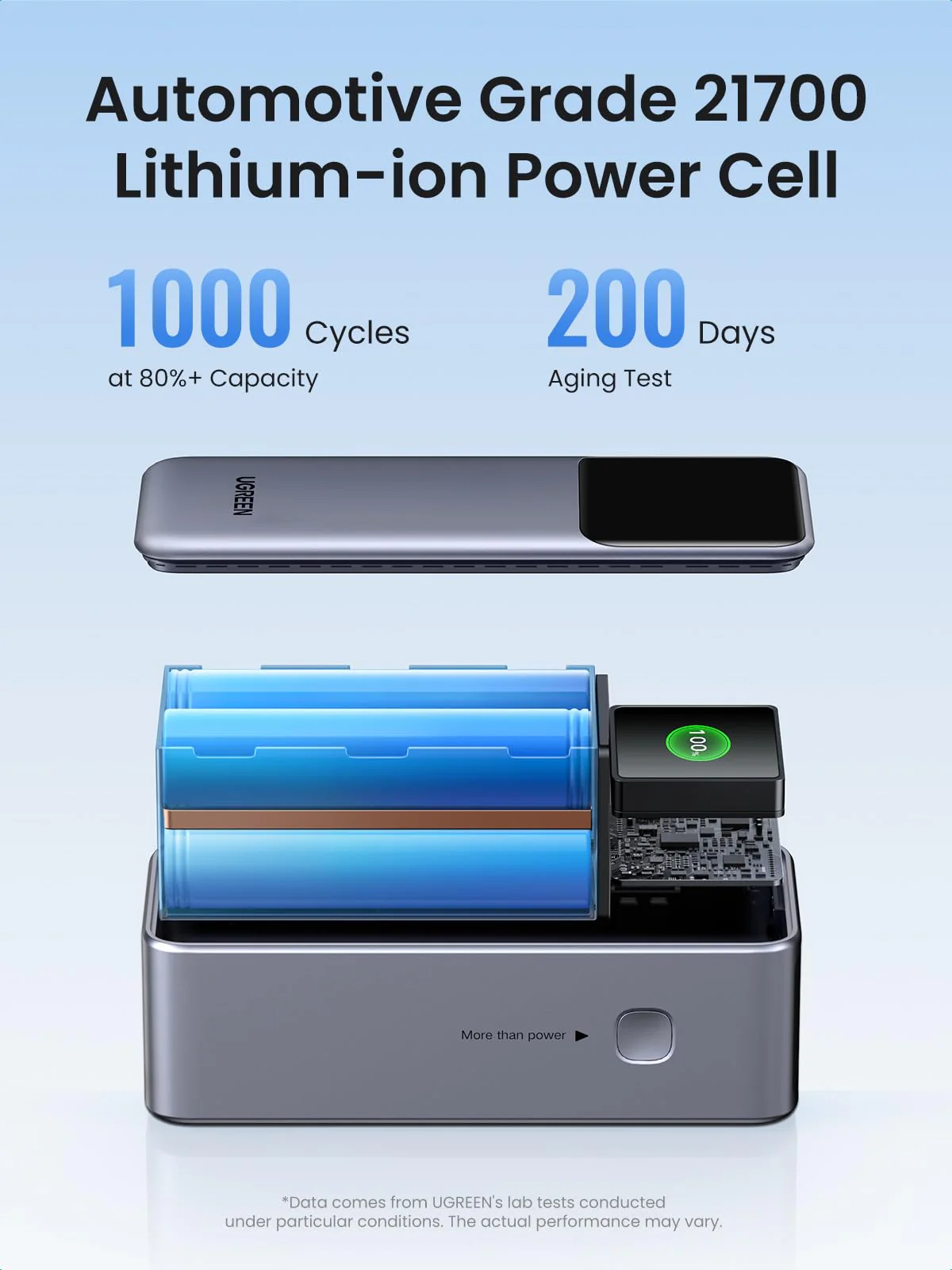 UGREEN Nexode Power Bank 20000mAh 130W - Image 9