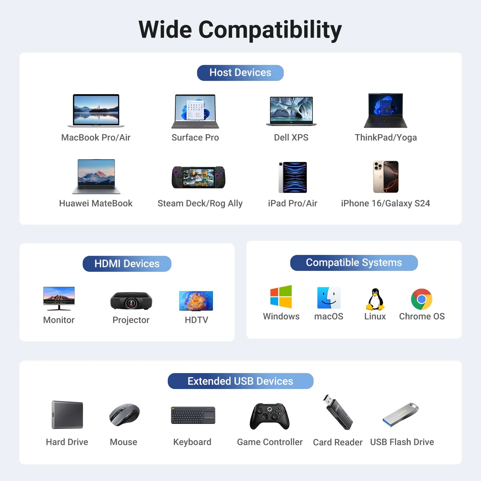 UGREEN Revodok 6-IN-1 USB-C Hub Ethernet, 4K@60Hz HDMI Display - Image 8