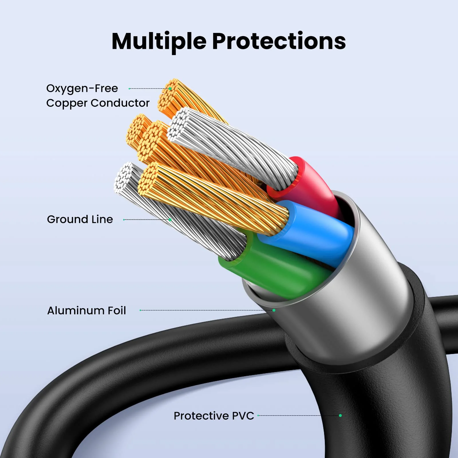 UGREEN USB 2.0 Data Cable, Mini USB charging cable USB A to Mini USB - Image 8