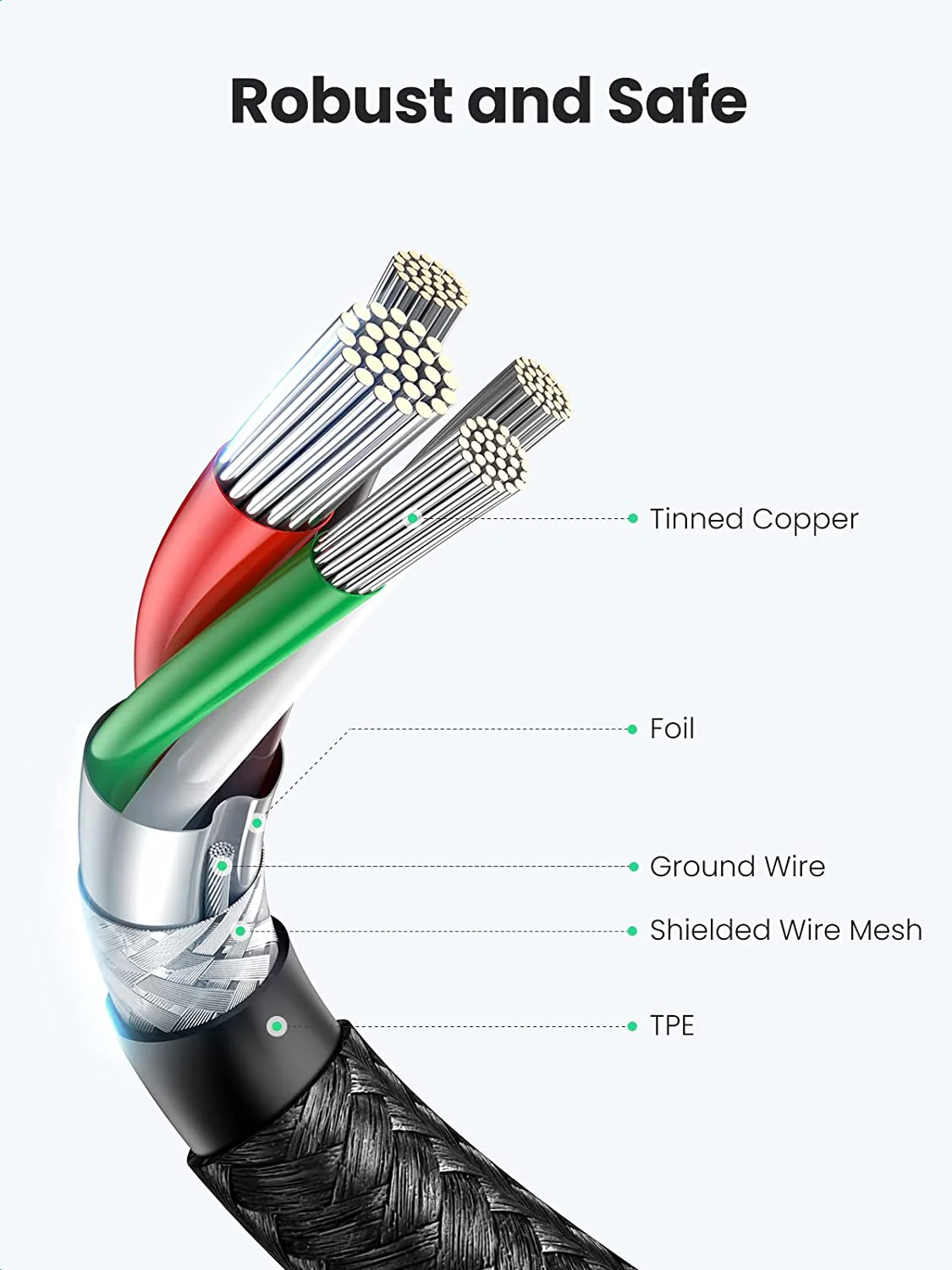 UGREEN USB C to USB C Cable 60W - Image 6