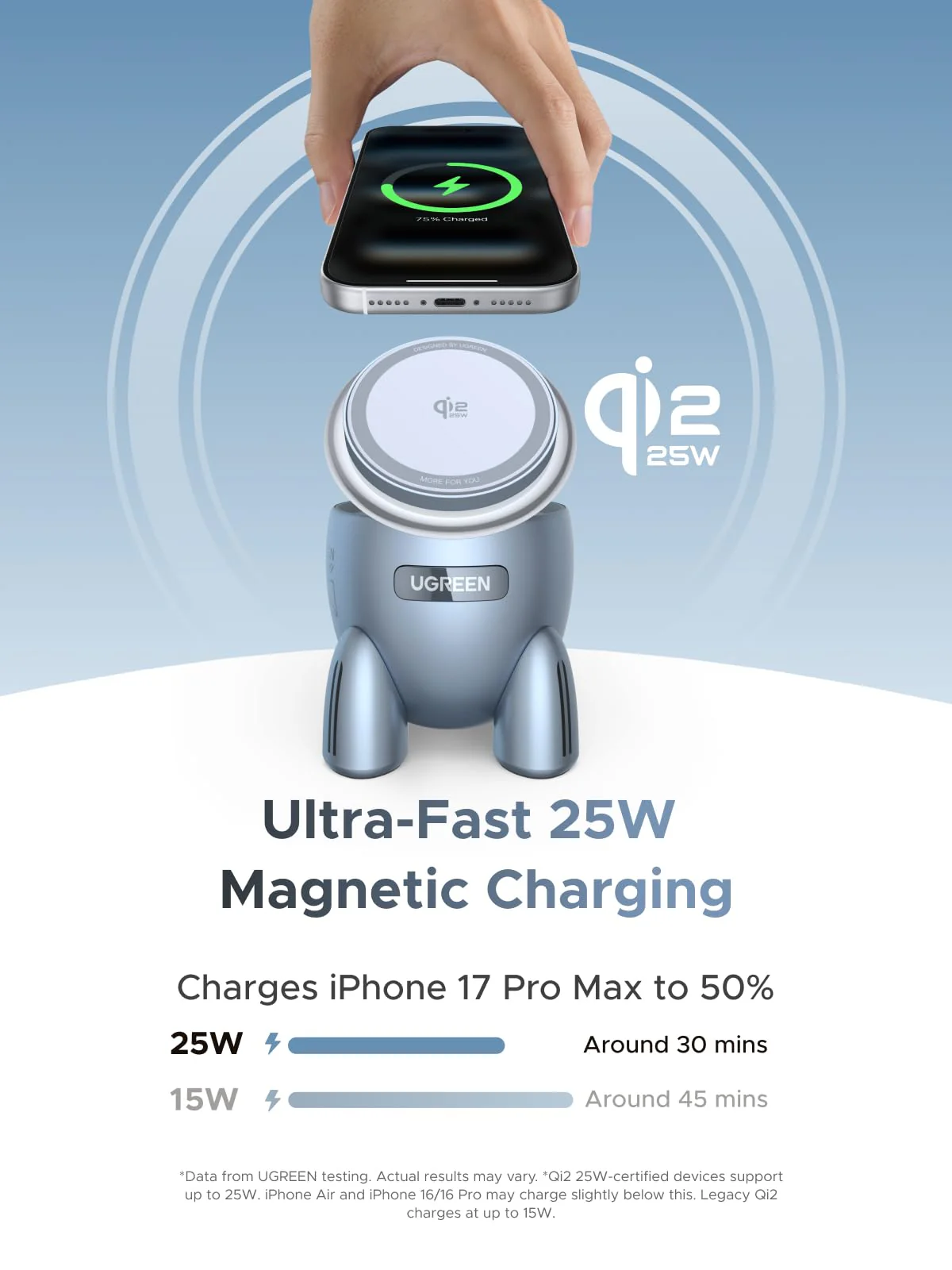 UGREEN UNO Dual Magnetic 2-in-1 Wireless Charger 30W (MagSafe Compatible) - Image 2