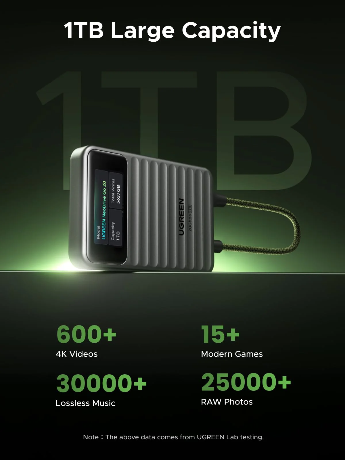 UGREEN USB 3.2 External Portable Hard Drive (1TB, Up to 2000MB/s, 20Gbps) - Image 4